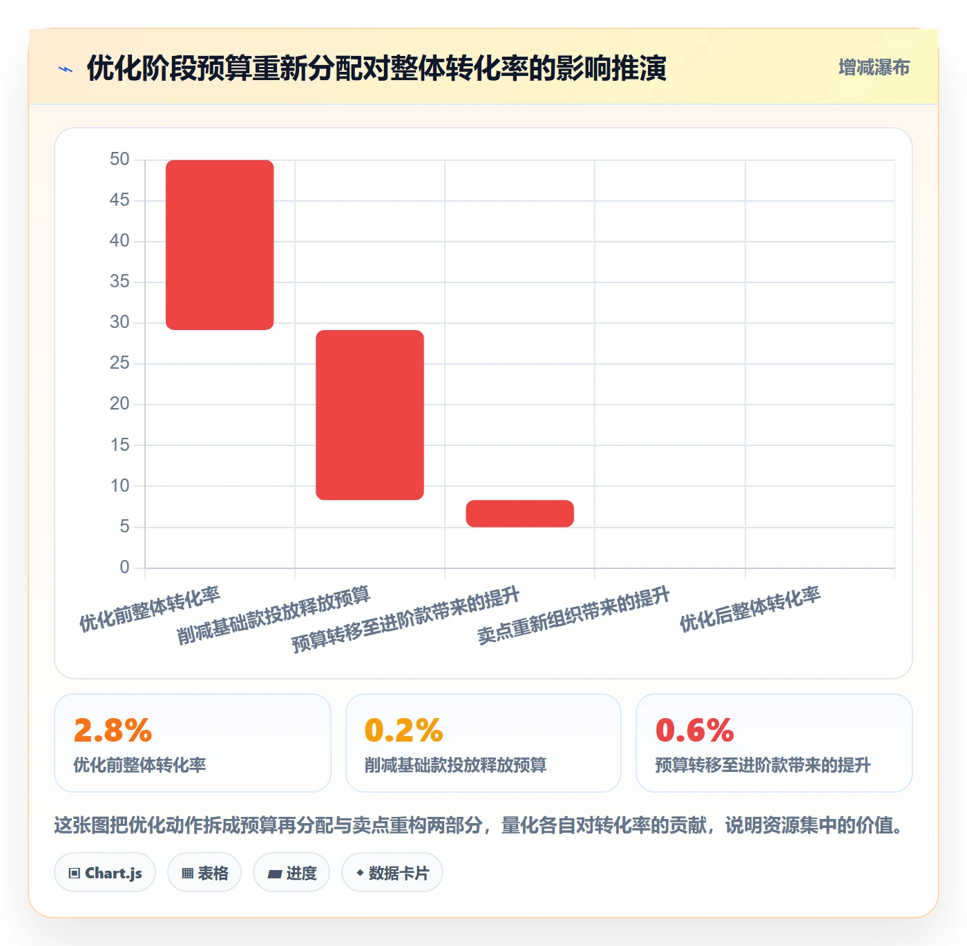 商品分析案例拆解全解析：重点看懂市场需求