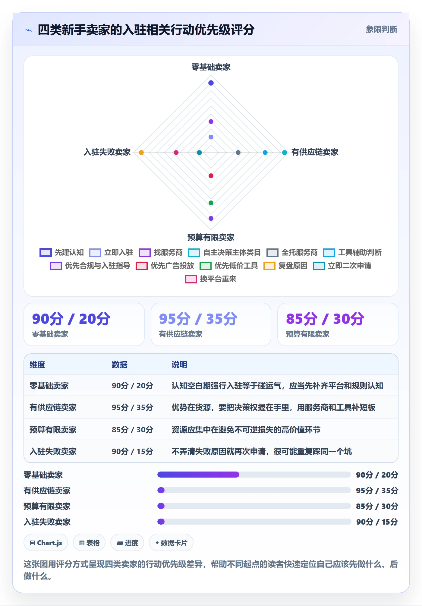 跨境电商一站式服务业务拆解：平台入驻为什么影响新手避坑