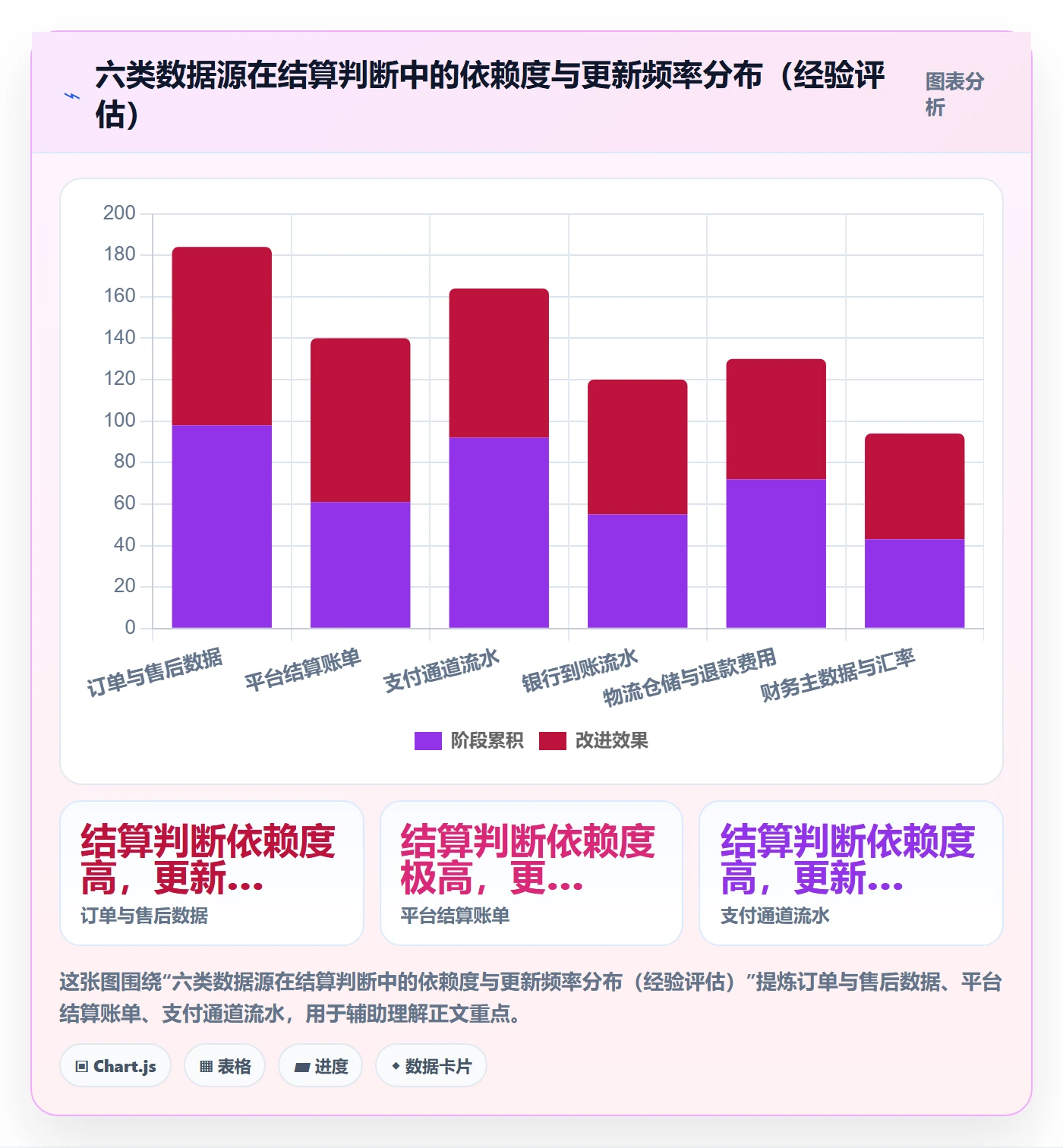 erp跨境电商数据方法：用系统实施支撑支付结算判断