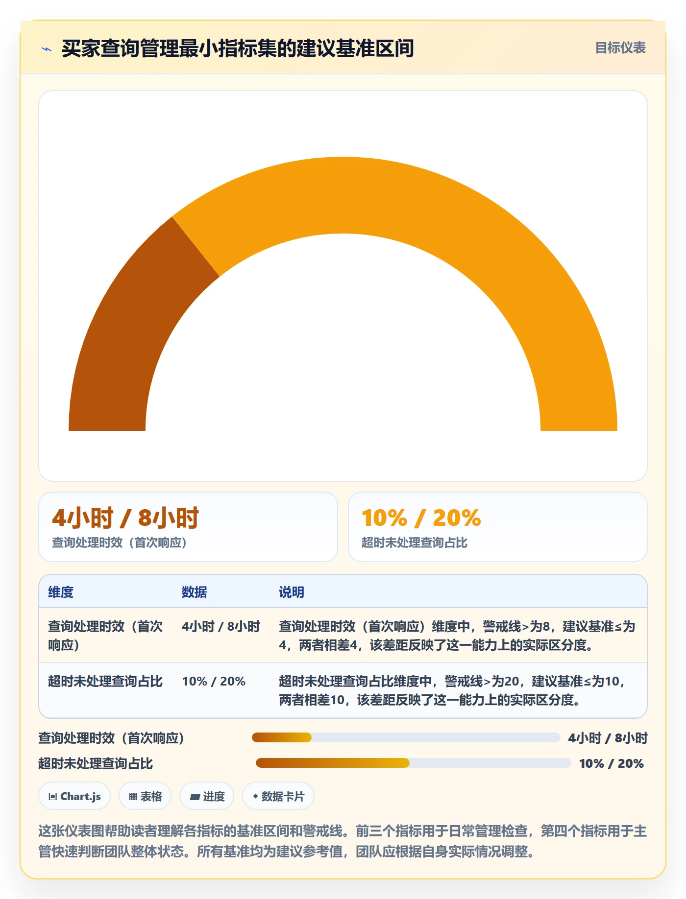 外贸数据分析平台实践指南：买家查询的日常管理怎样更有效