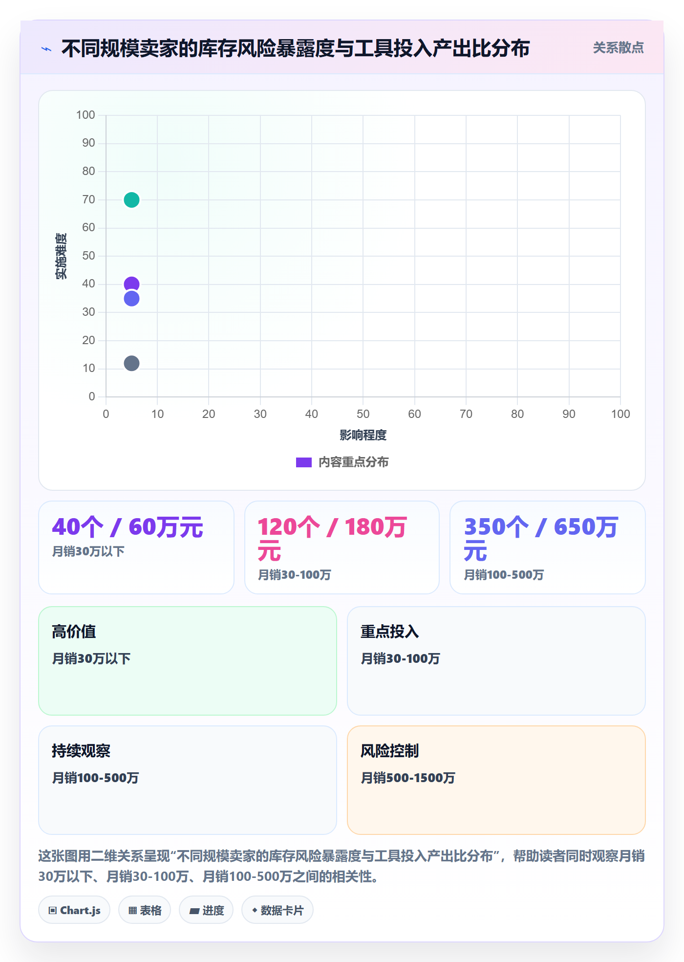 跨境电商运营怎么选？库存计划相关的风险排查判断标准