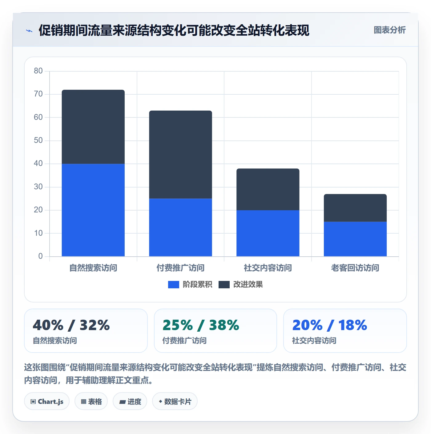 电商数据查询网站规划方法：流量分析与工具对比如何衔接