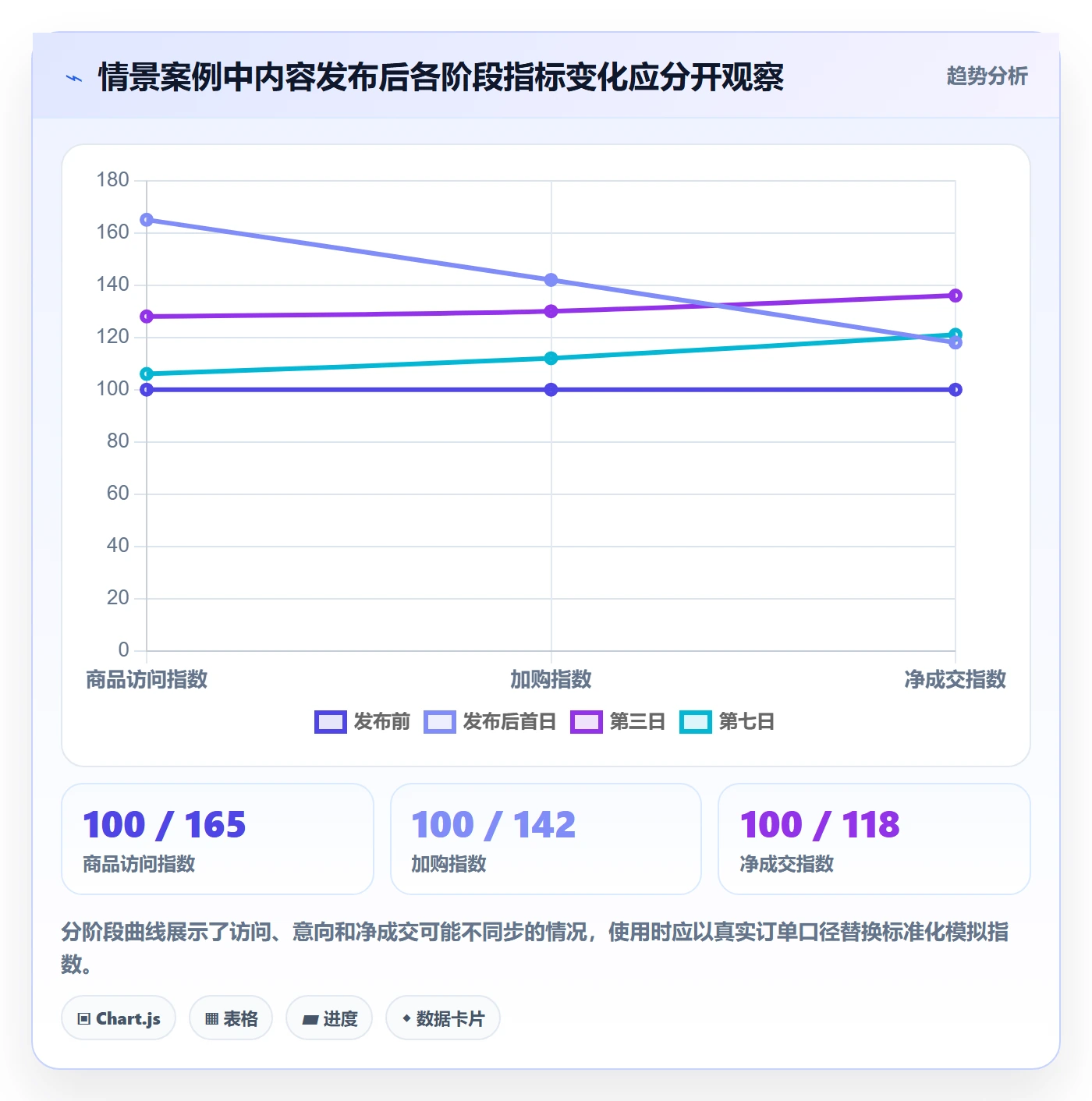 电商数据查询网站业务拆解：达人数据为什么影响增长策略
