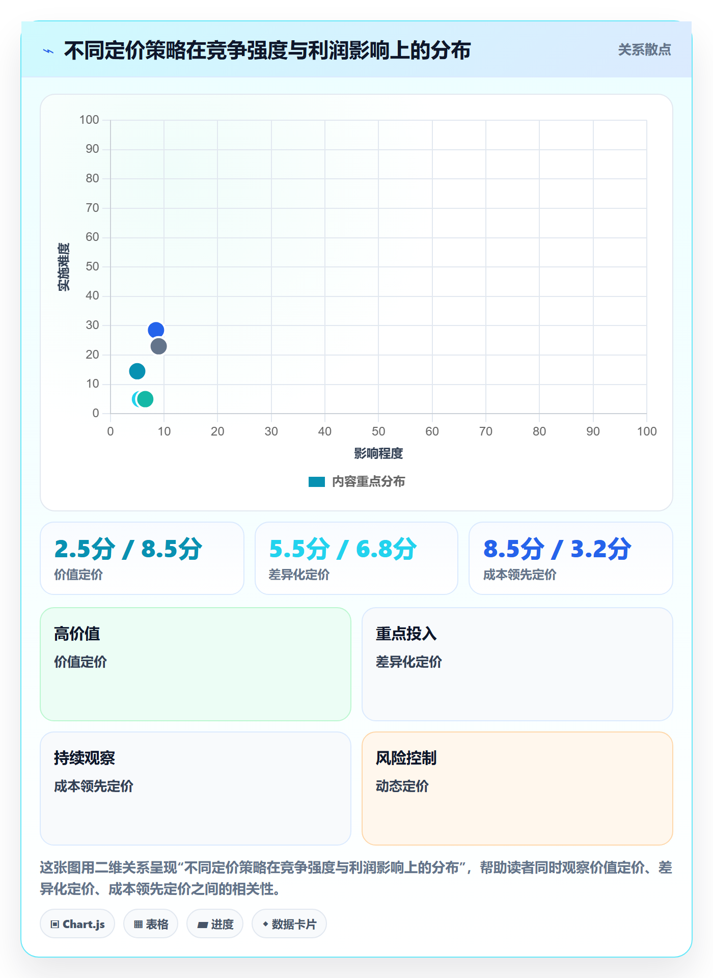 商品分析基础课：竞争强度相关的定价策略一次讲透