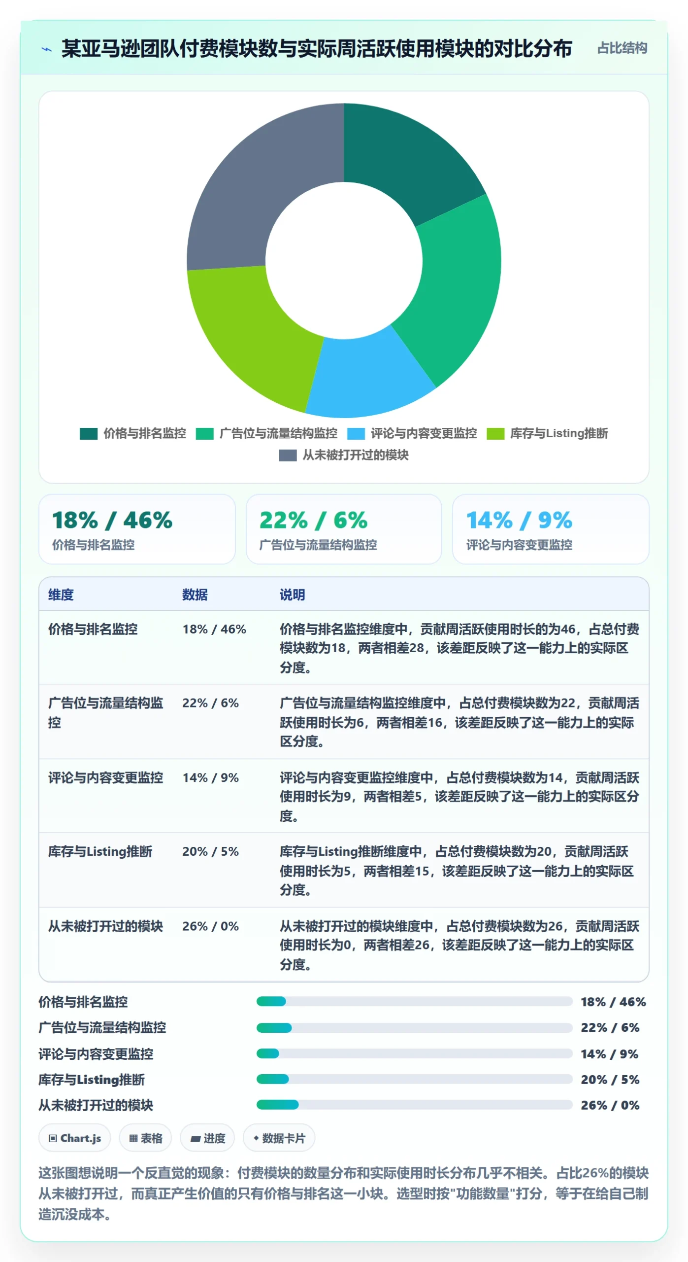 亚马逊软件决策指南：用年度规划判断竞品监控方案