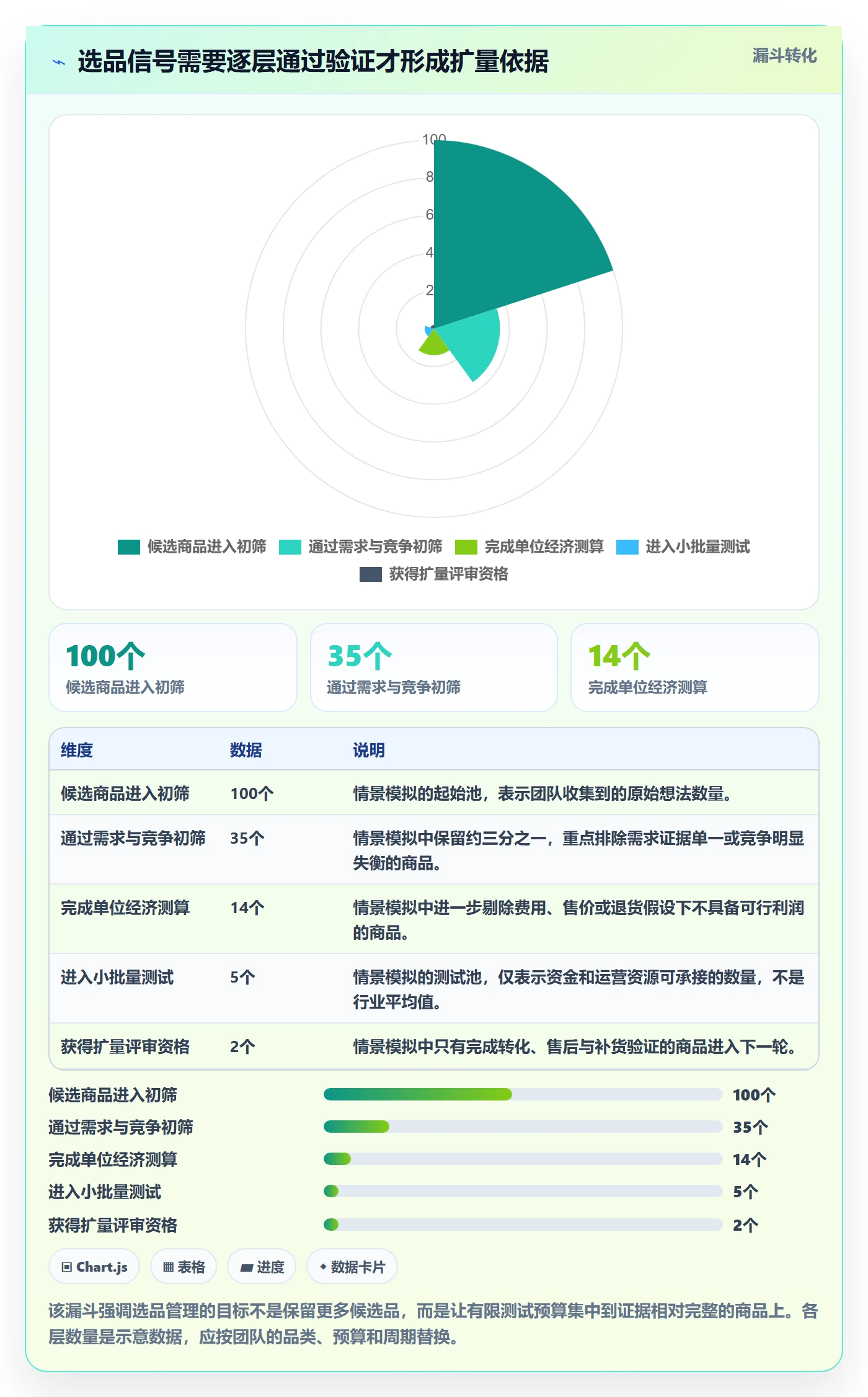 跨境电商怎么用？选品策略场景下的日常管理拆解