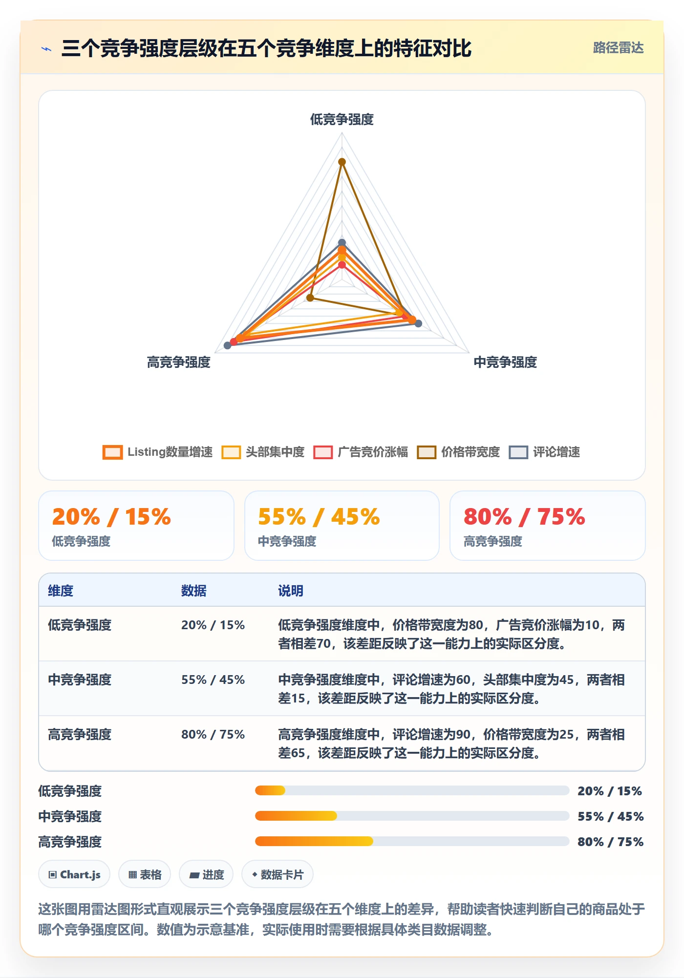 商品分析检查方法：通过竞争强度评估跨境物流质量