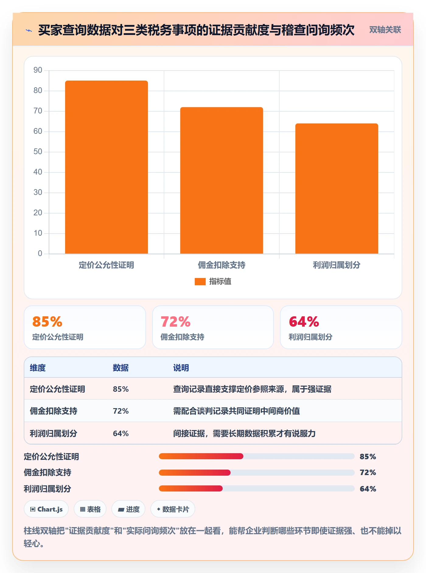 外贸数据分析平台怎么管？以买家查询为核心的税务筹划方案