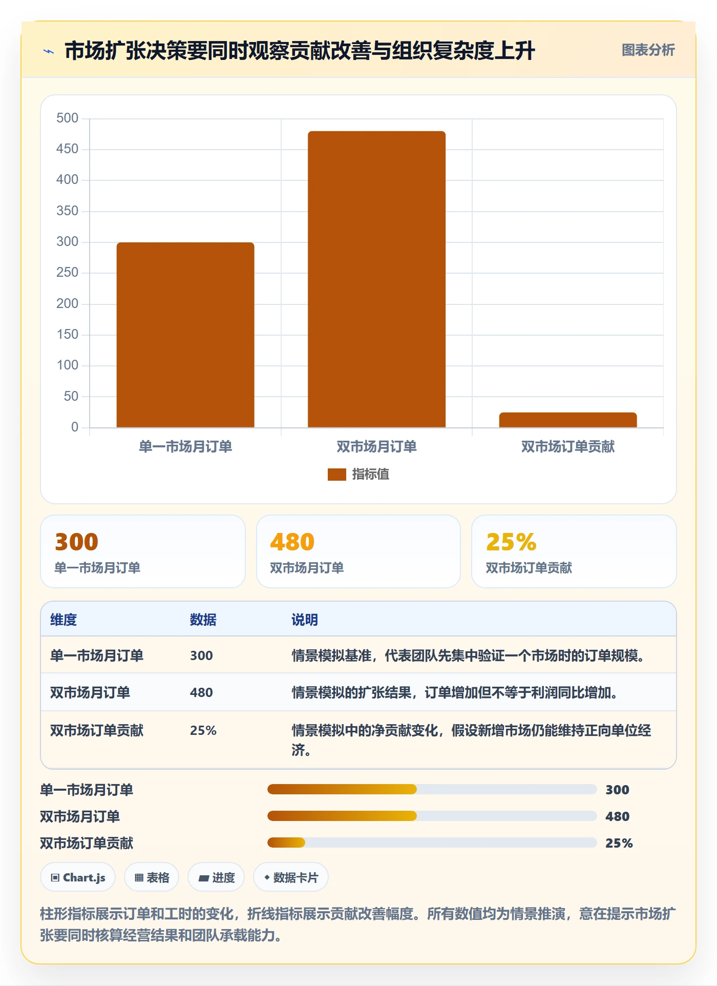 跨境电商案例拆解全解析：重点看懂市场选择