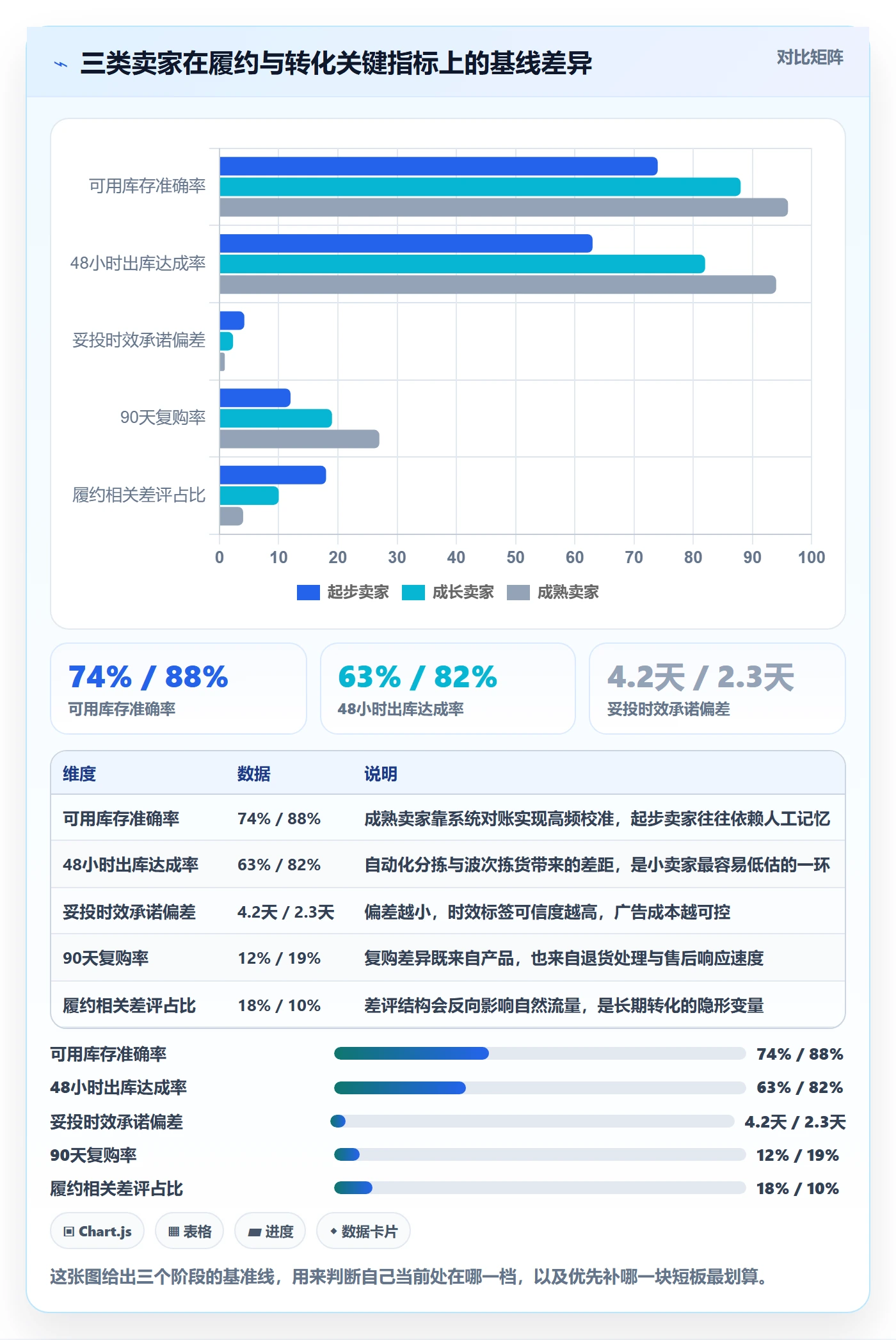 跨境电商运营使用技巧：转化优化对应的海外仓管理方法