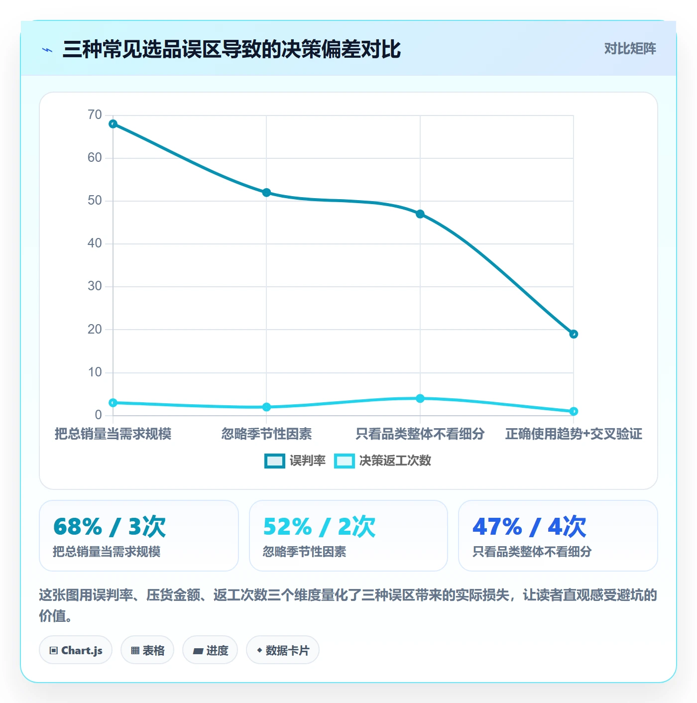 商品分析从0到1：销量趋势的选品策略与操作要点