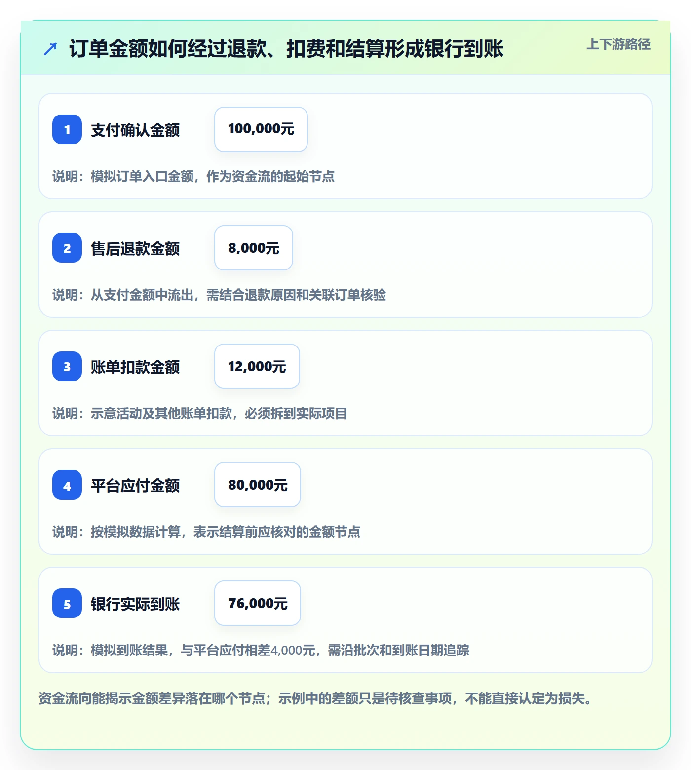 temu问题诊断：选品定价如何用支付结算改进
