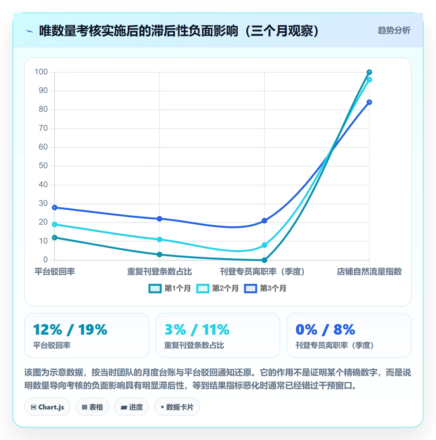 erp跨境电商进阶课:围绕多平台刊登完善绩效考核
