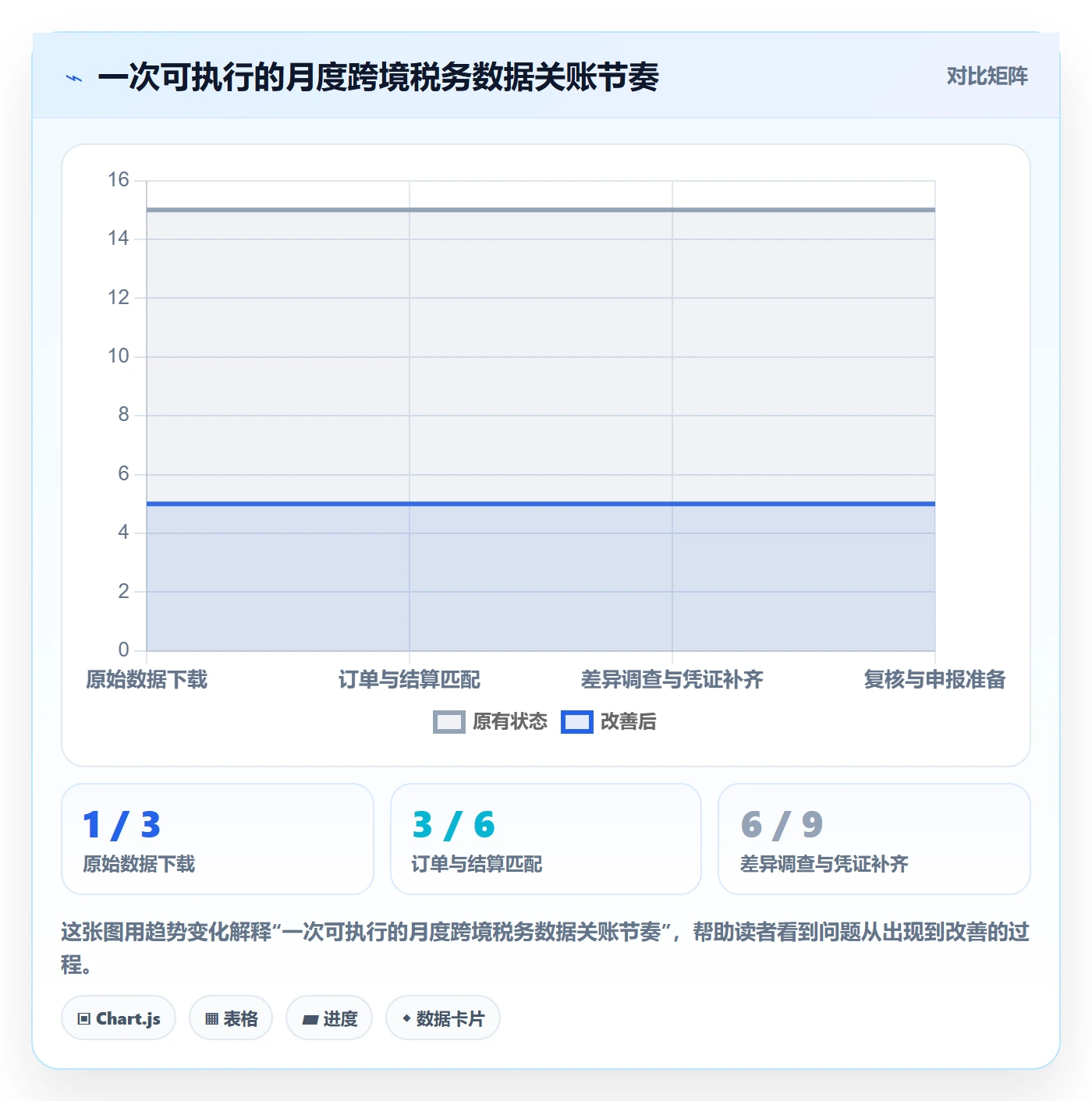 跨境电商避坑指南：税务合规环节的中小商家要注意什么
