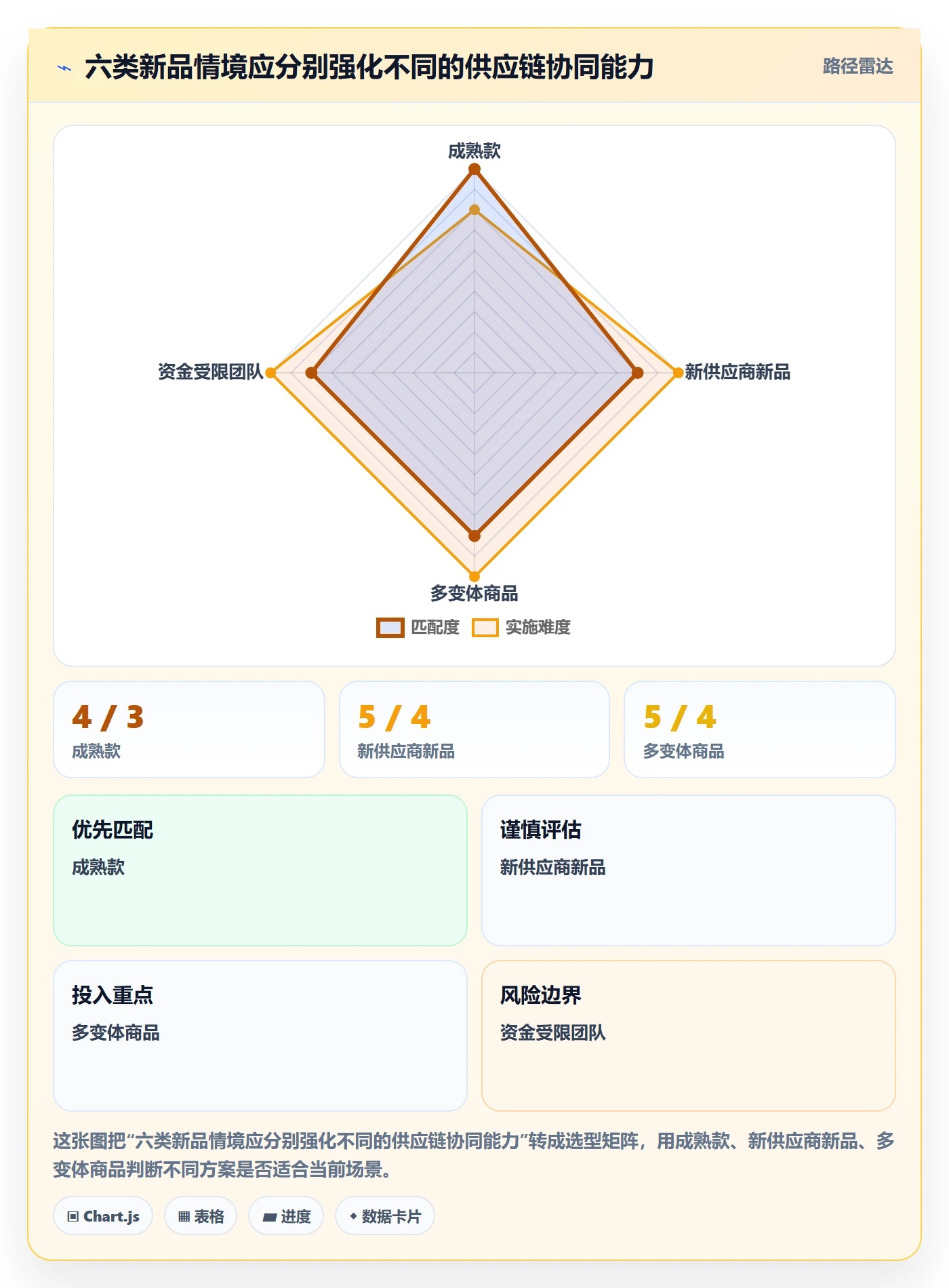 temu操作手册：商品发布对应的供应链协同步骤