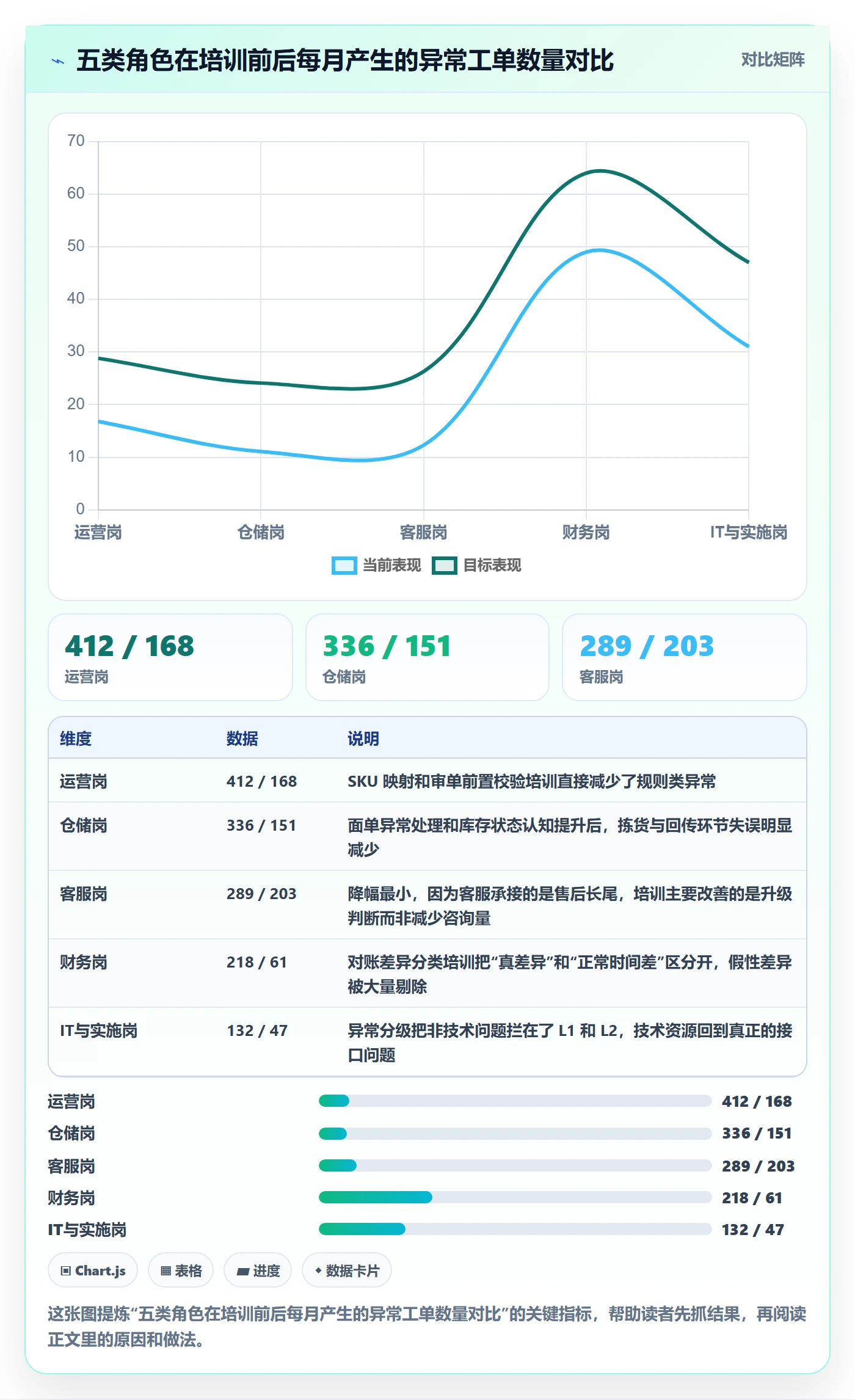 erp跨境电商应用思路:围绕订单同步拆解团队培训