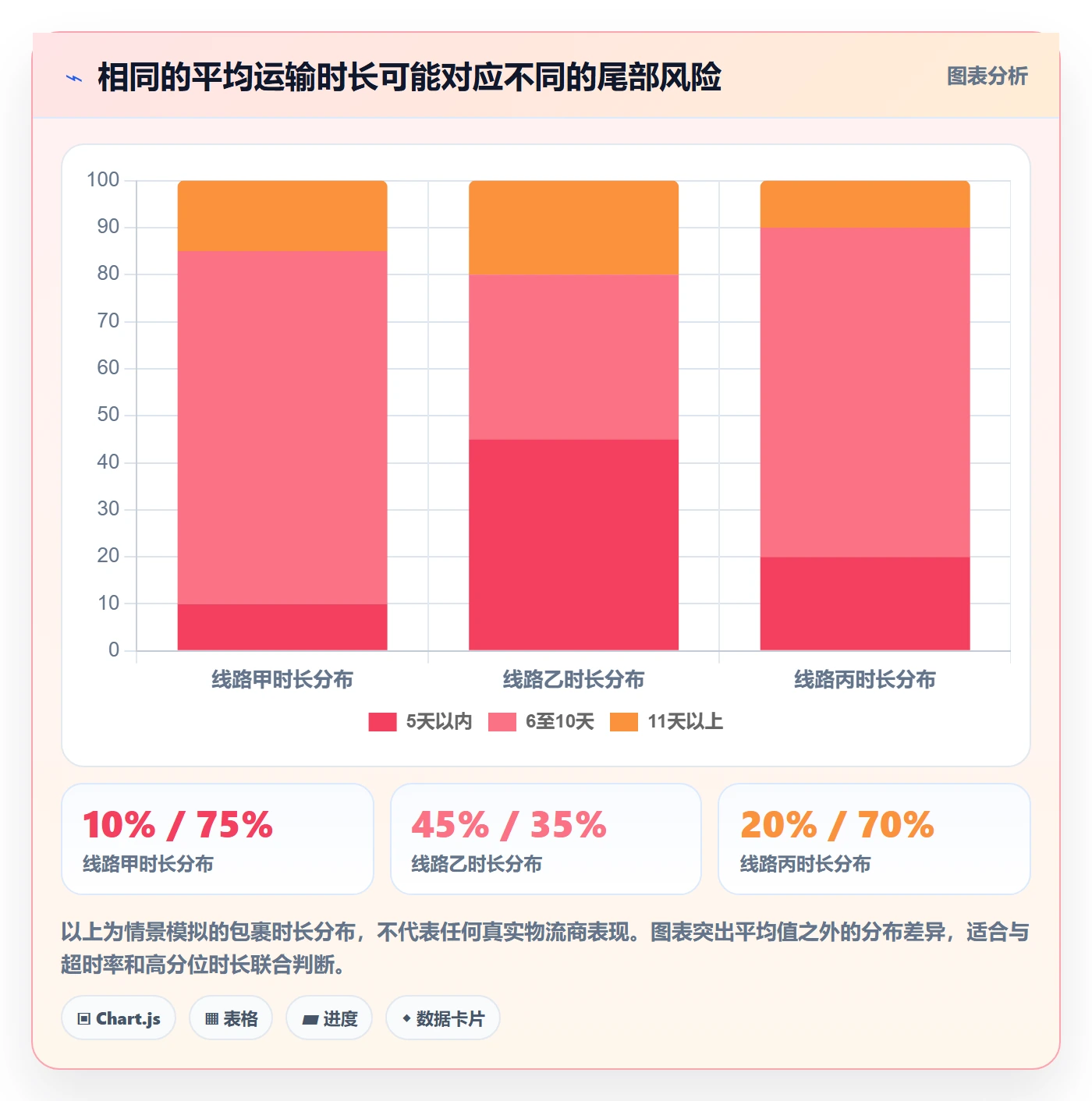 temu怎么落地？从履约物流讲清数据复盘