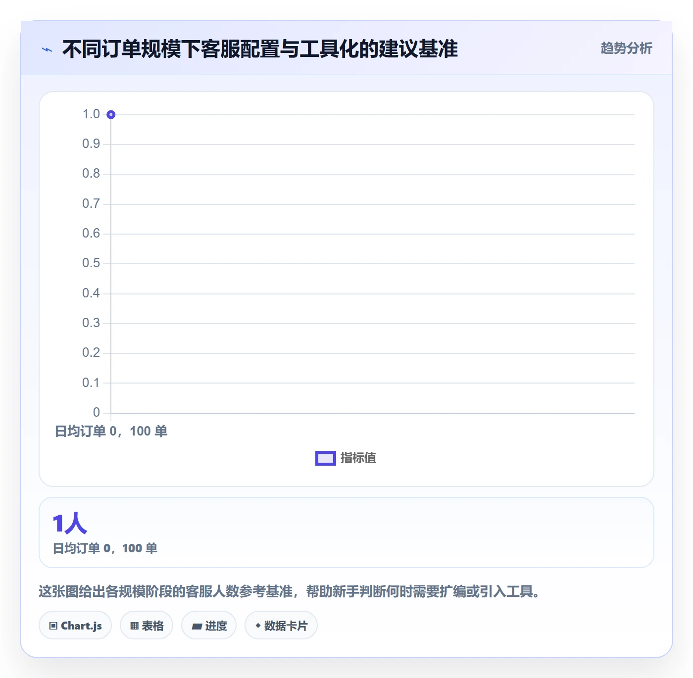 跨境电商运营从0到1：客户服务的新手避坑与操作要点