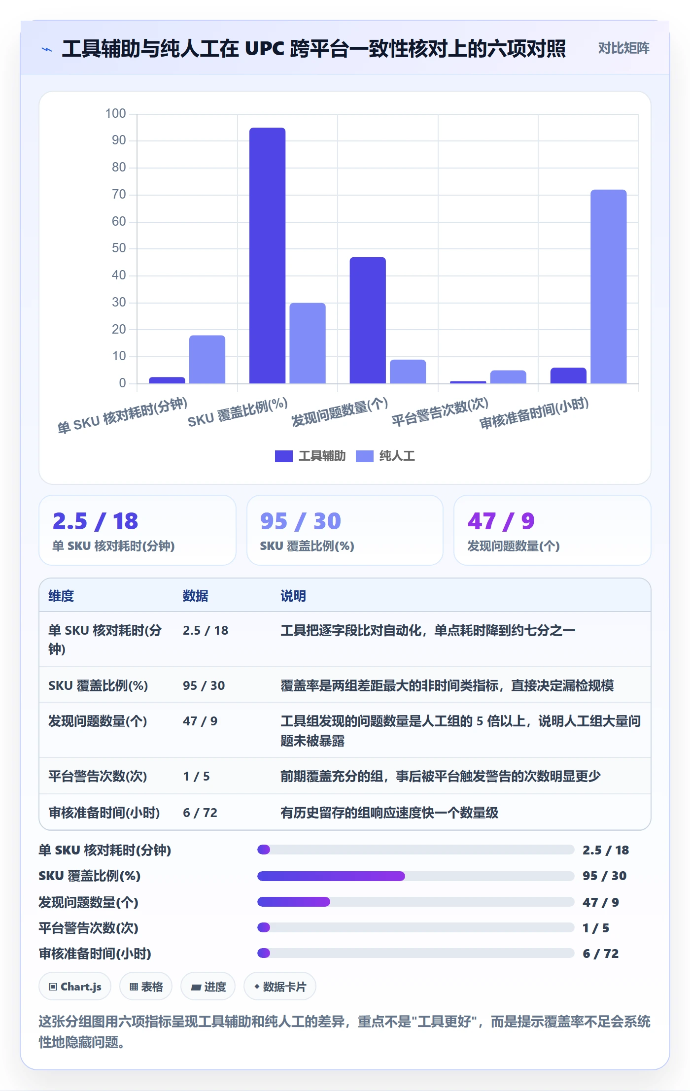 UPC码进阶课：围绕编码规范完善合规管理