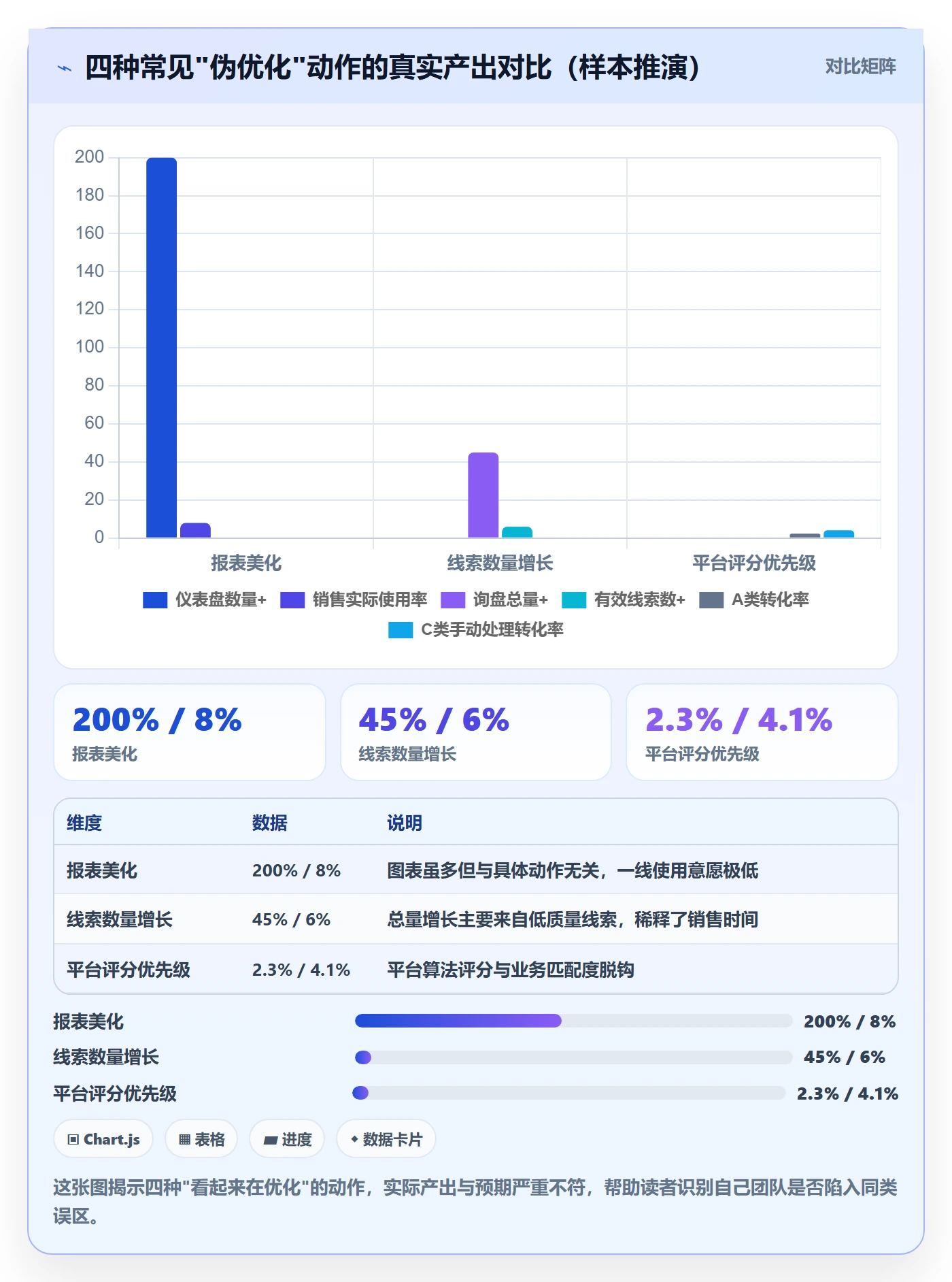 外贸数据分析平台优化清单：销售线索与平台规则的关键动作