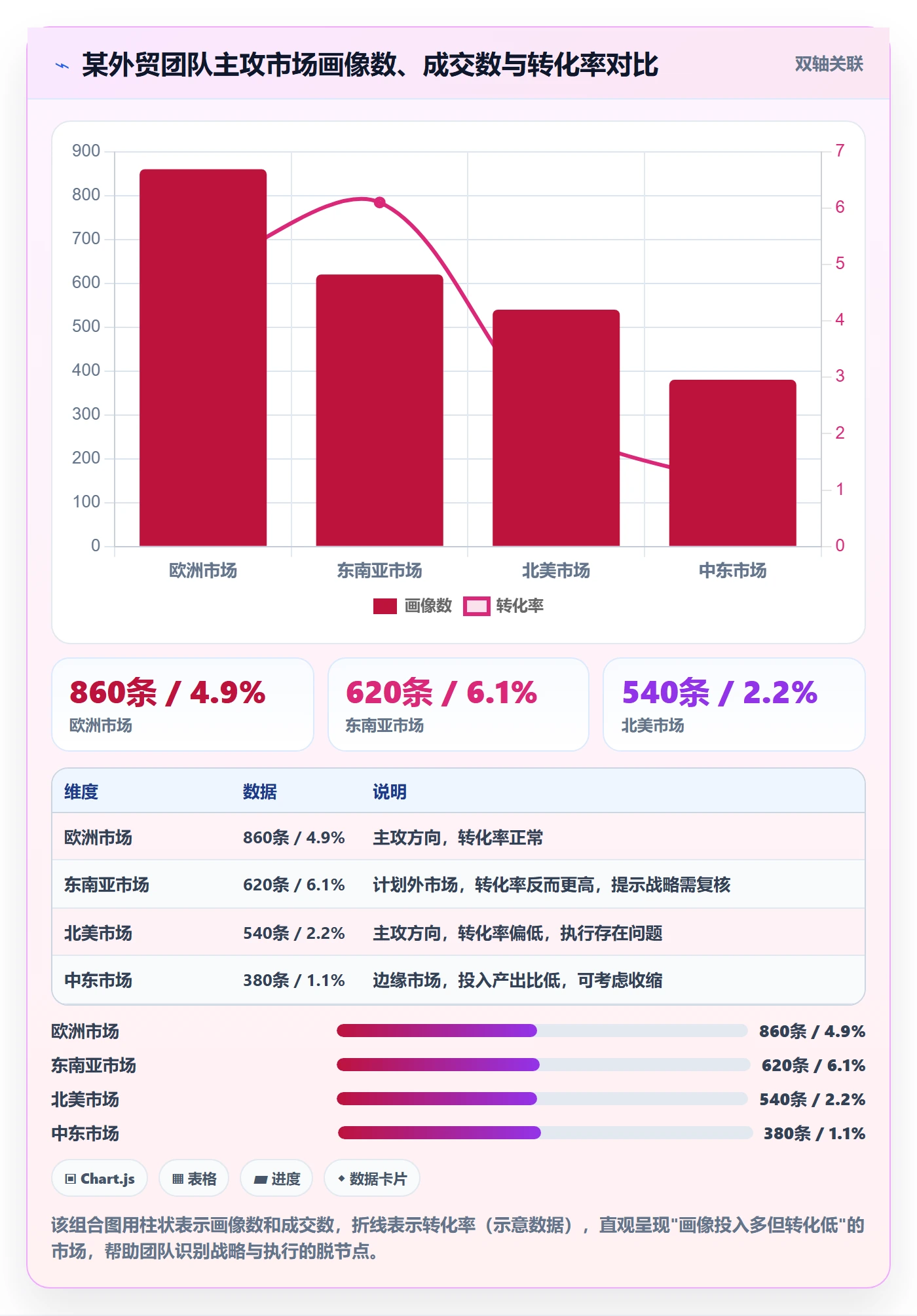 外贸数据分析平台检查方法：通过客户画像评估团队协同质量