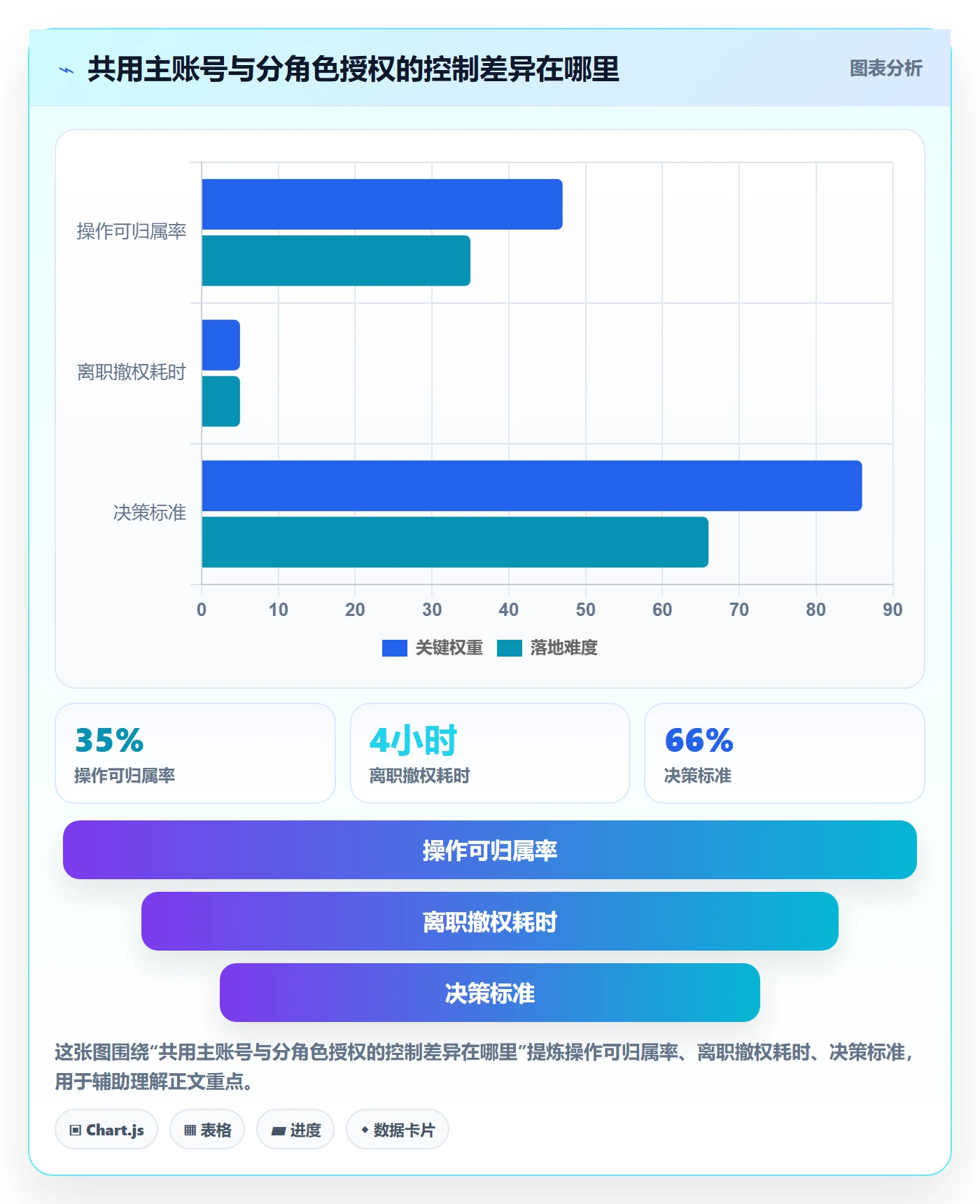 跨境电商从0到1：税务合规的账号安全与操作要点