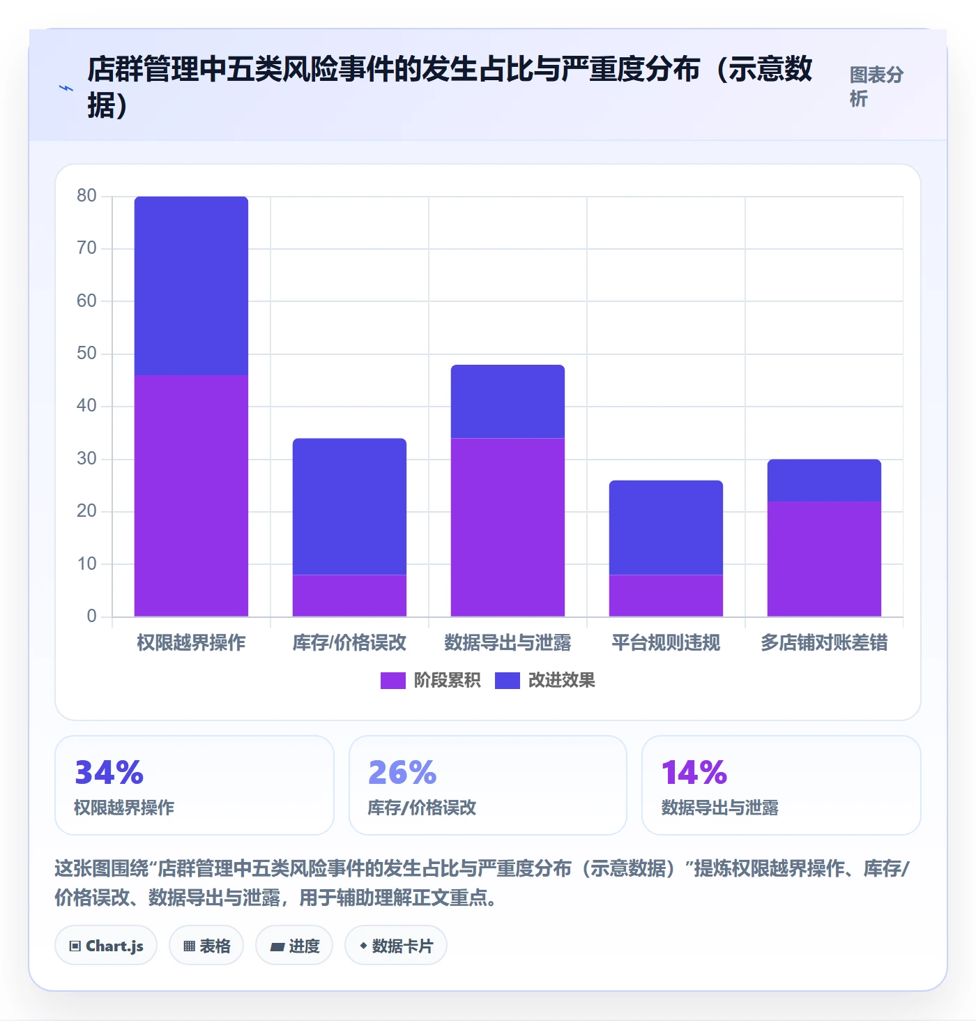 erp跨境电商建设路线：从采购补货到店群管理分几步