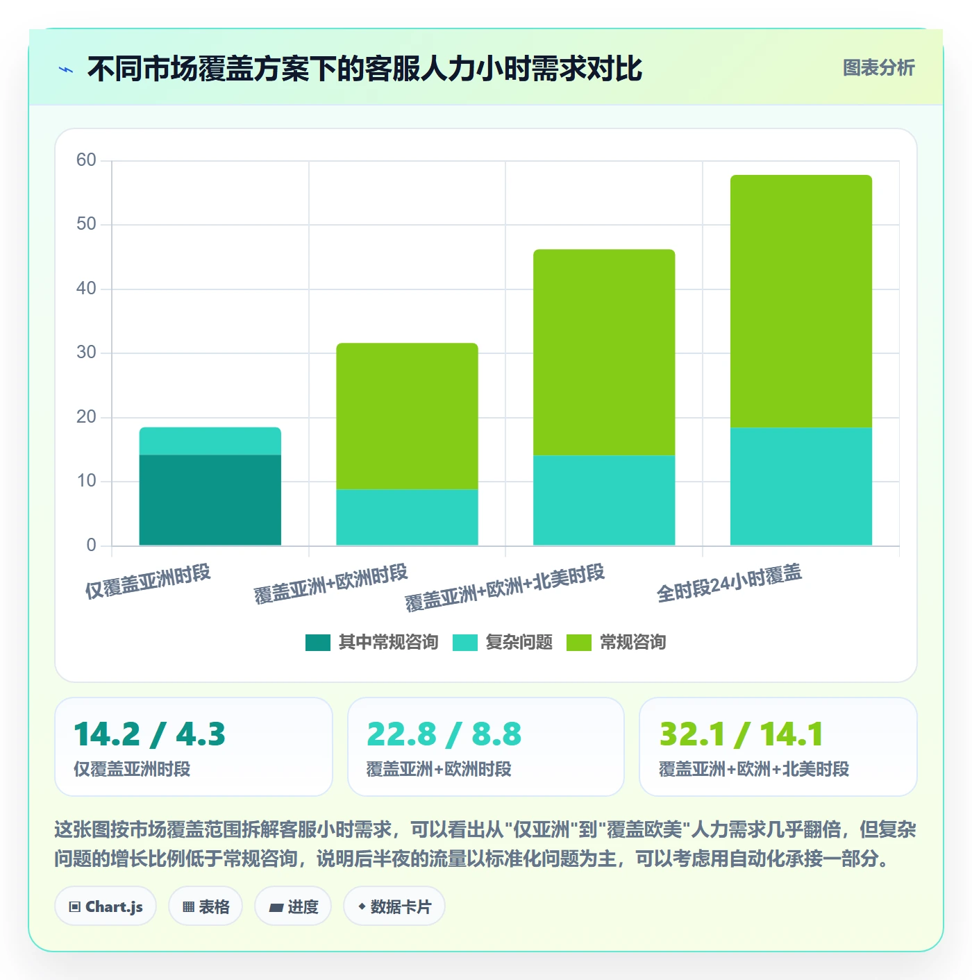 跨境电商运营实践指南：流量获取的客户服务怎样更有效