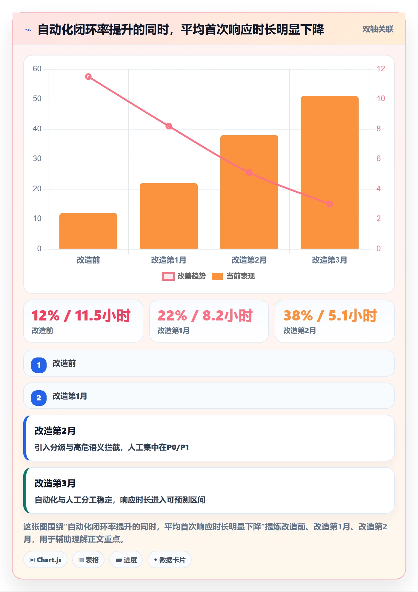 跨境电商一站式服务使用技巧：售后服务对应的流程设计方法