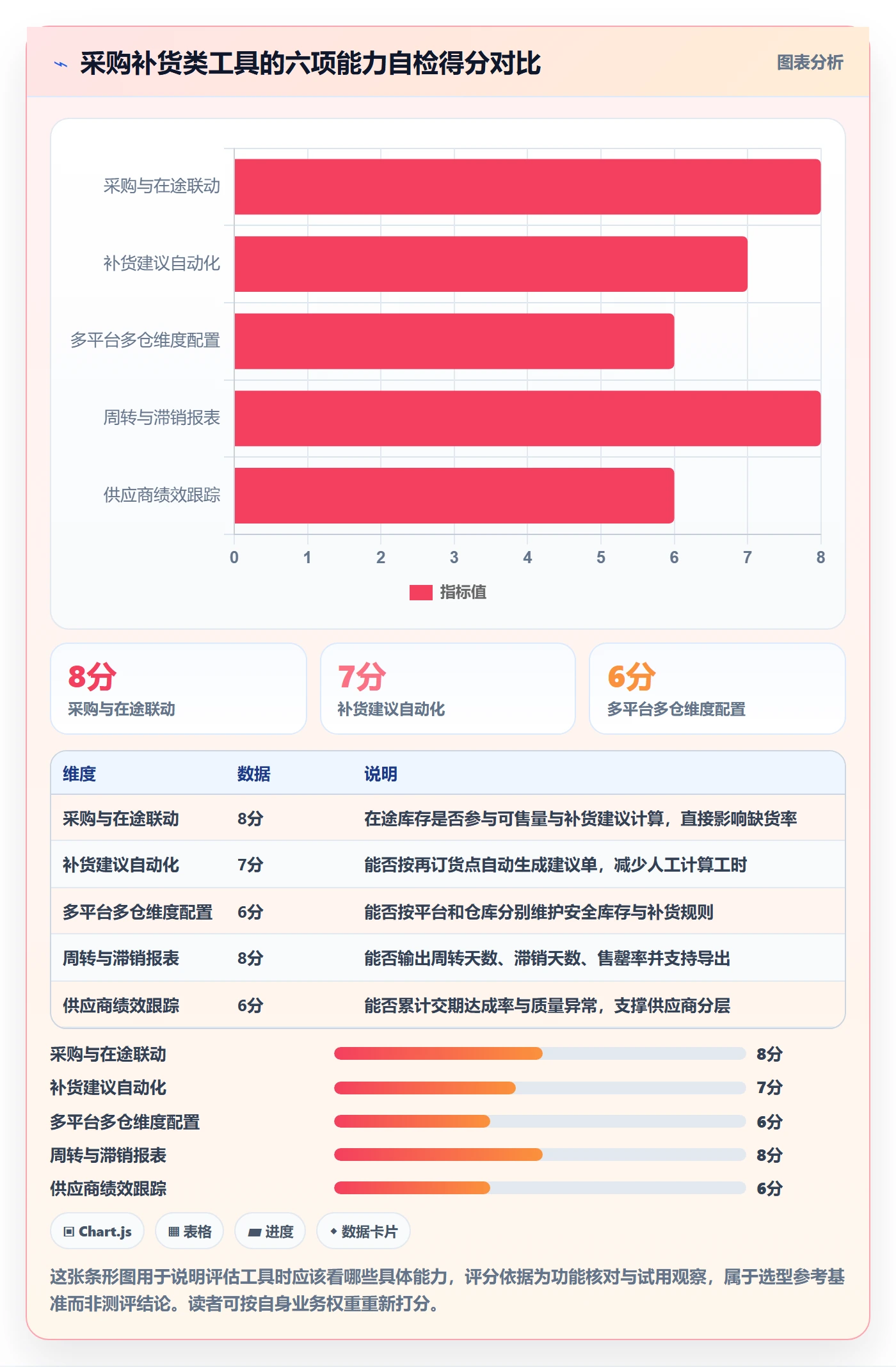 erp跨境电商应用思路：围绕采购补货拆解选品策略