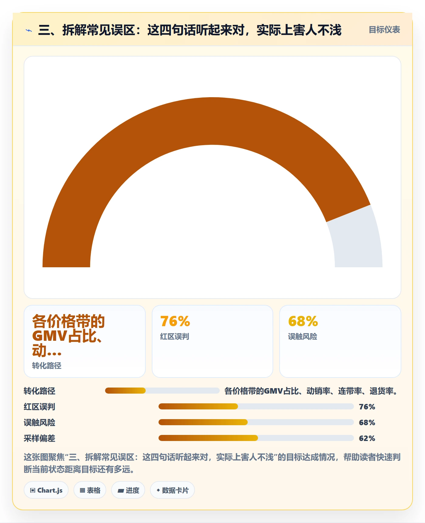 三、拆解常见误区：这四句话听起来对，实际上害人不浅