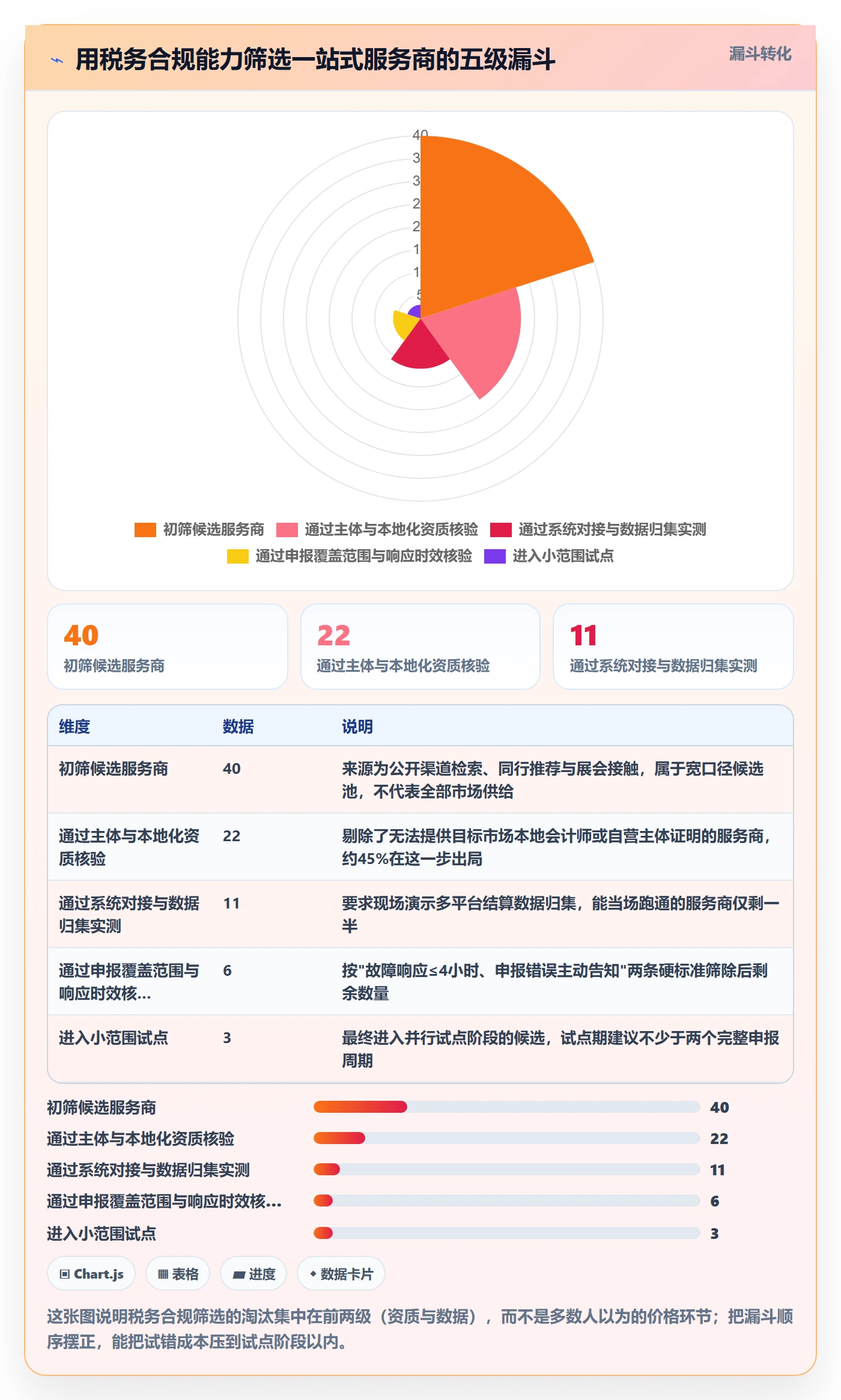 跨境电商一站式服务改造重点：从税务合规推进选型方法