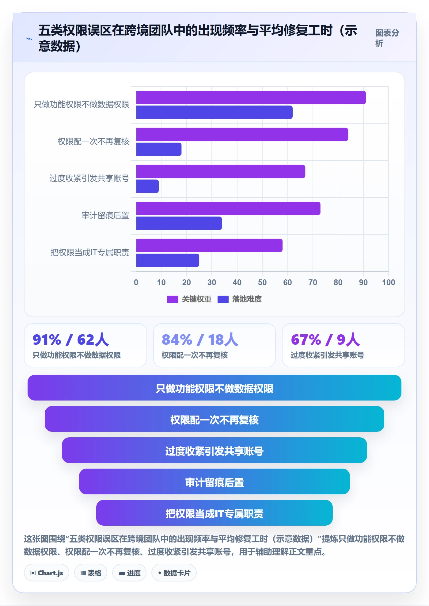 erp跨境电商从0到1：权限管理的品牌建设与操作要点