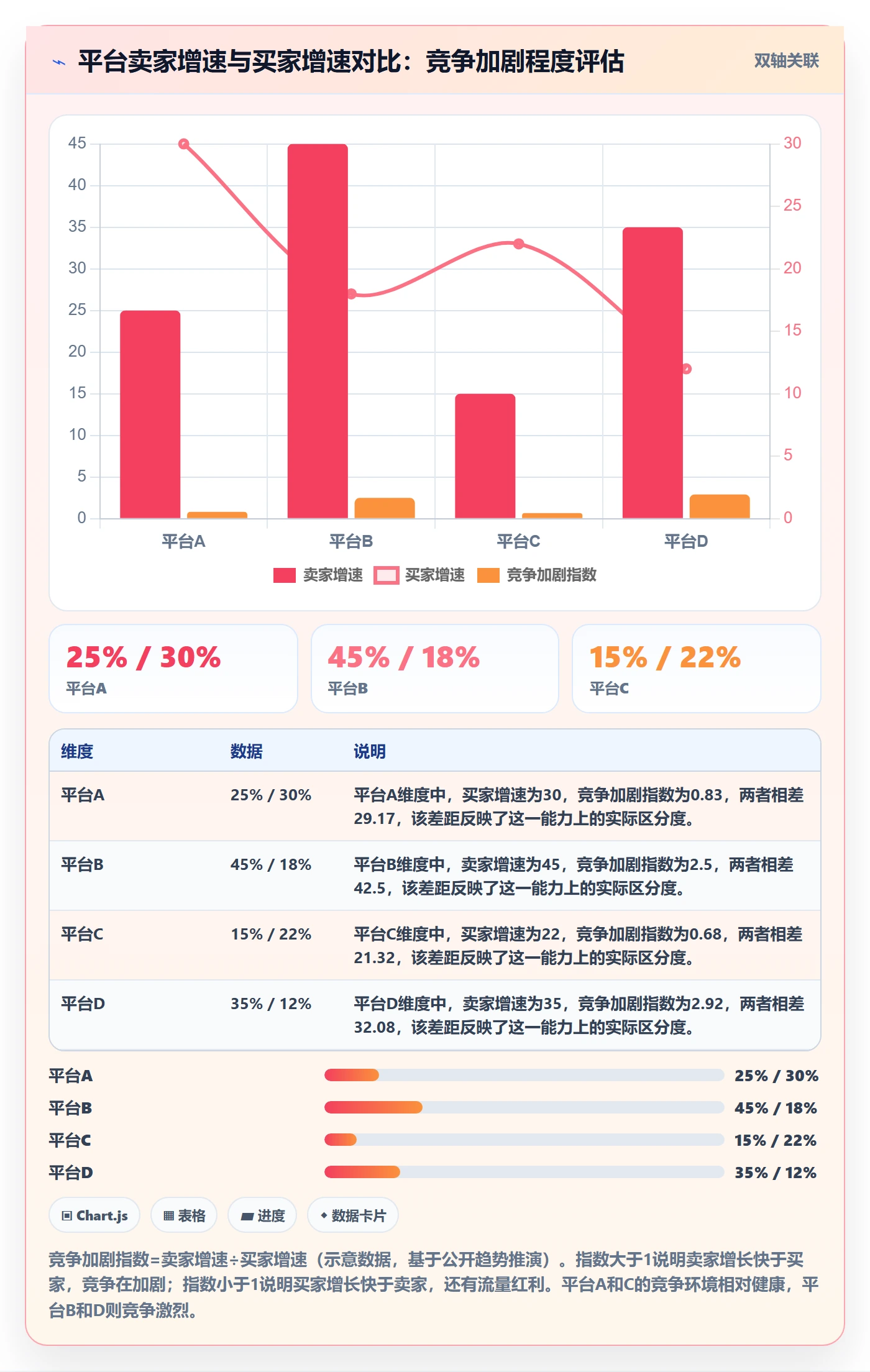 想做好跨境电商一站式服务，先掌握指标体系中的平台入驻