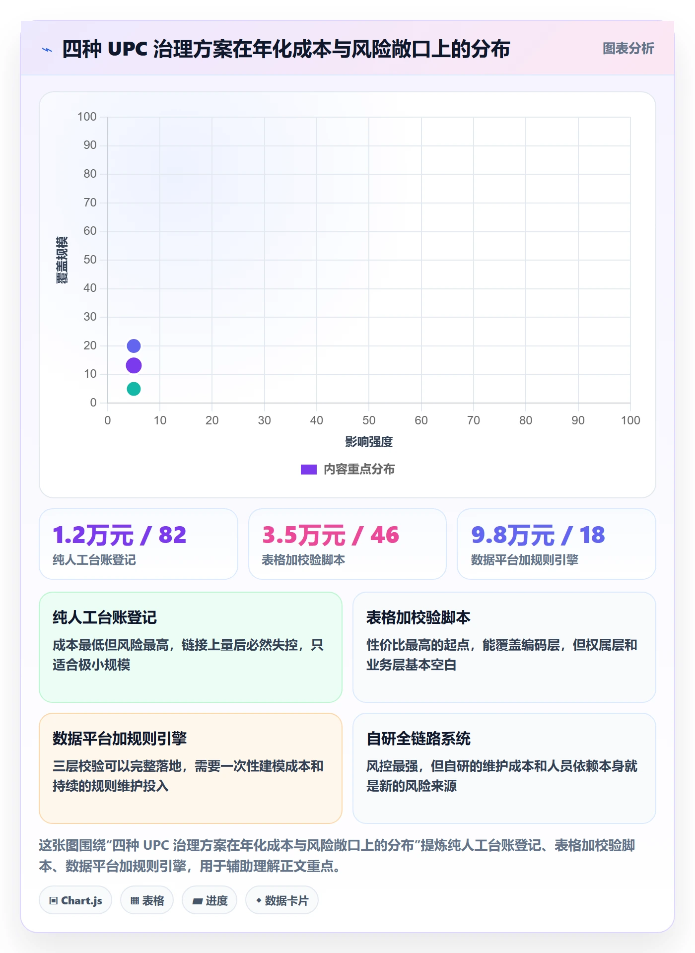 UPC码实用方法：围绕平台审核建立自动化方案