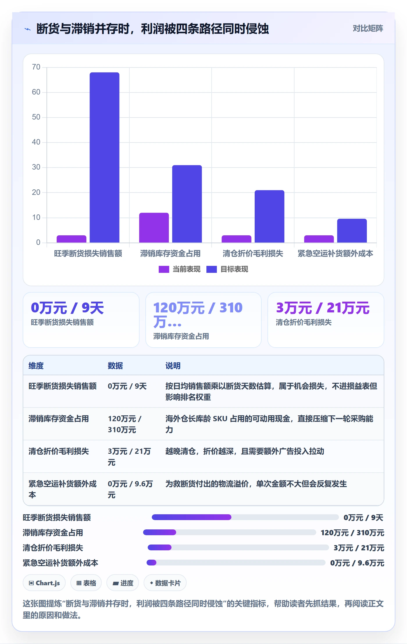 erp跨境电商优化清单：采购补货与定价策略的关键动作