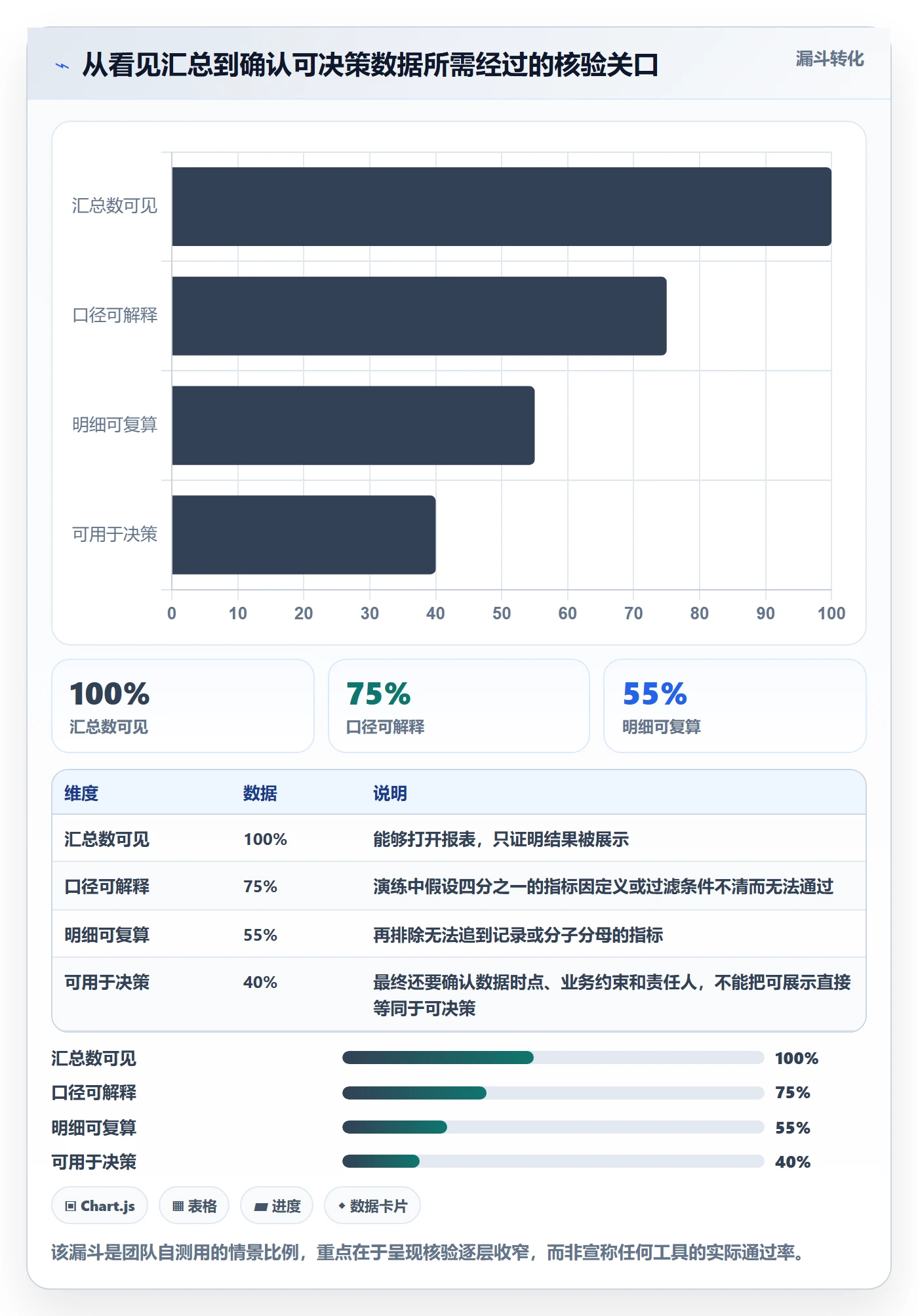 电商数据查询网站能力清单：新手避坑需要覆盖哪些数据口径事项