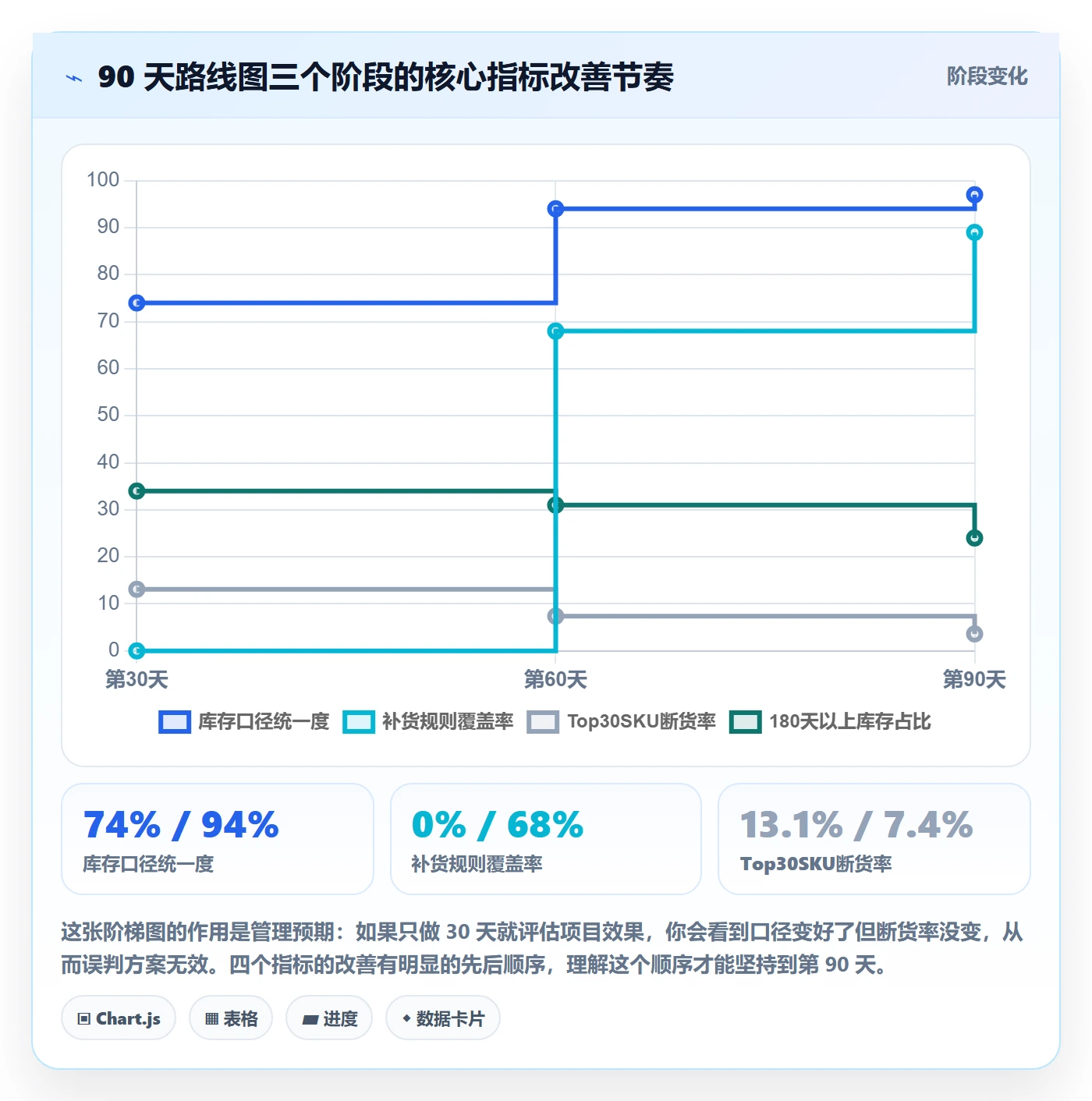 跨境电商运营操作手册：库存计划对应的多店经营步骤