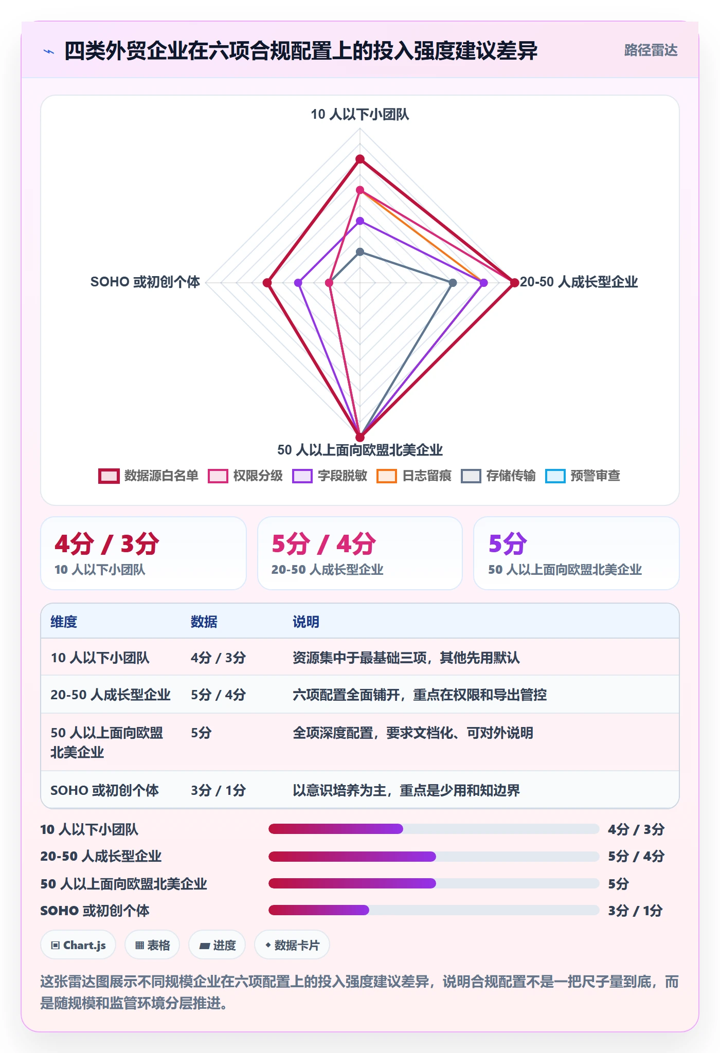 外贸数据分析平台配置指南:市场趋势需要哪些合规管理设置