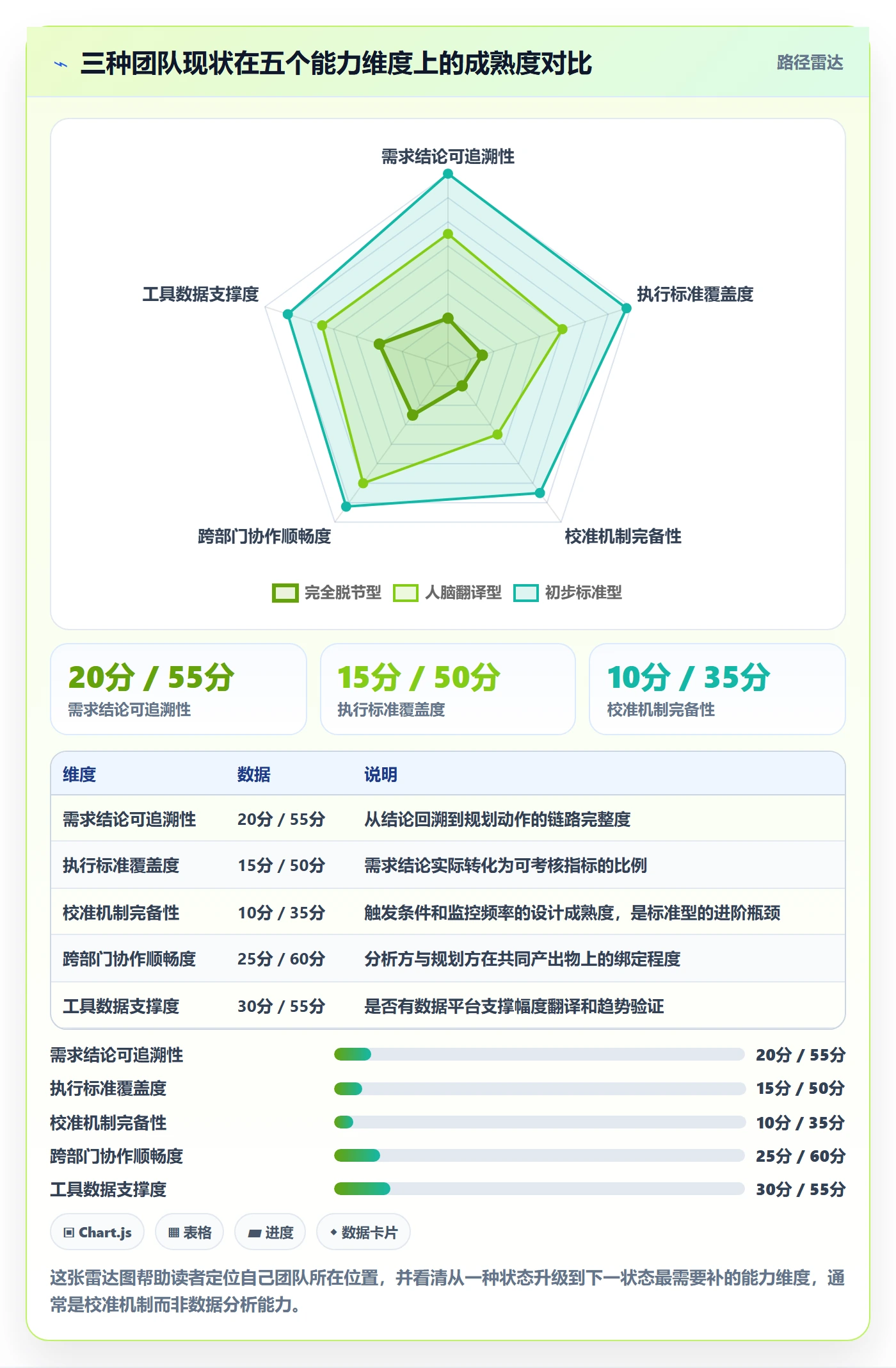 商品分析执行标准：市场需求环节如何体现年度规划