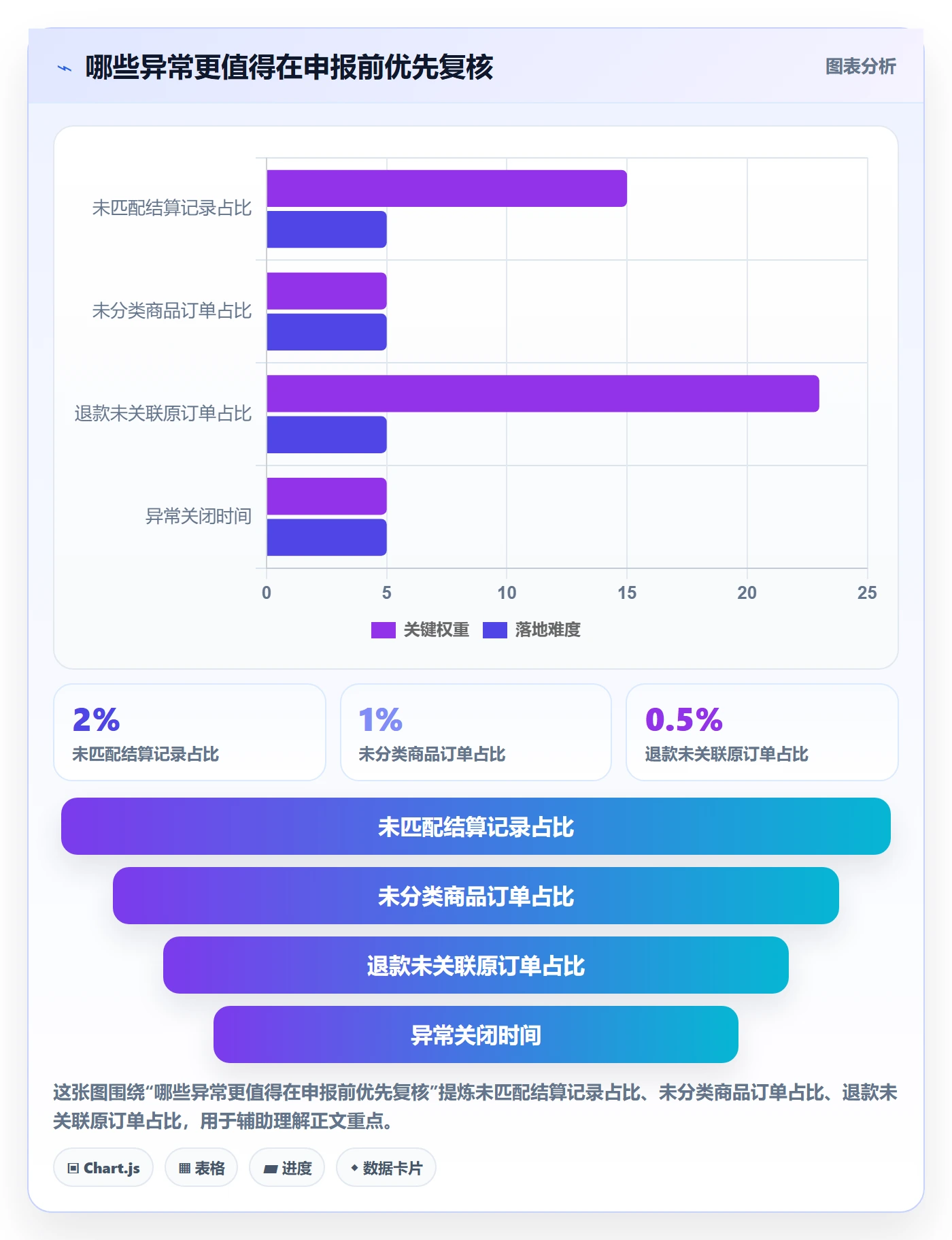 跨境电商优化清单：税务合规与团队培训的关键动作