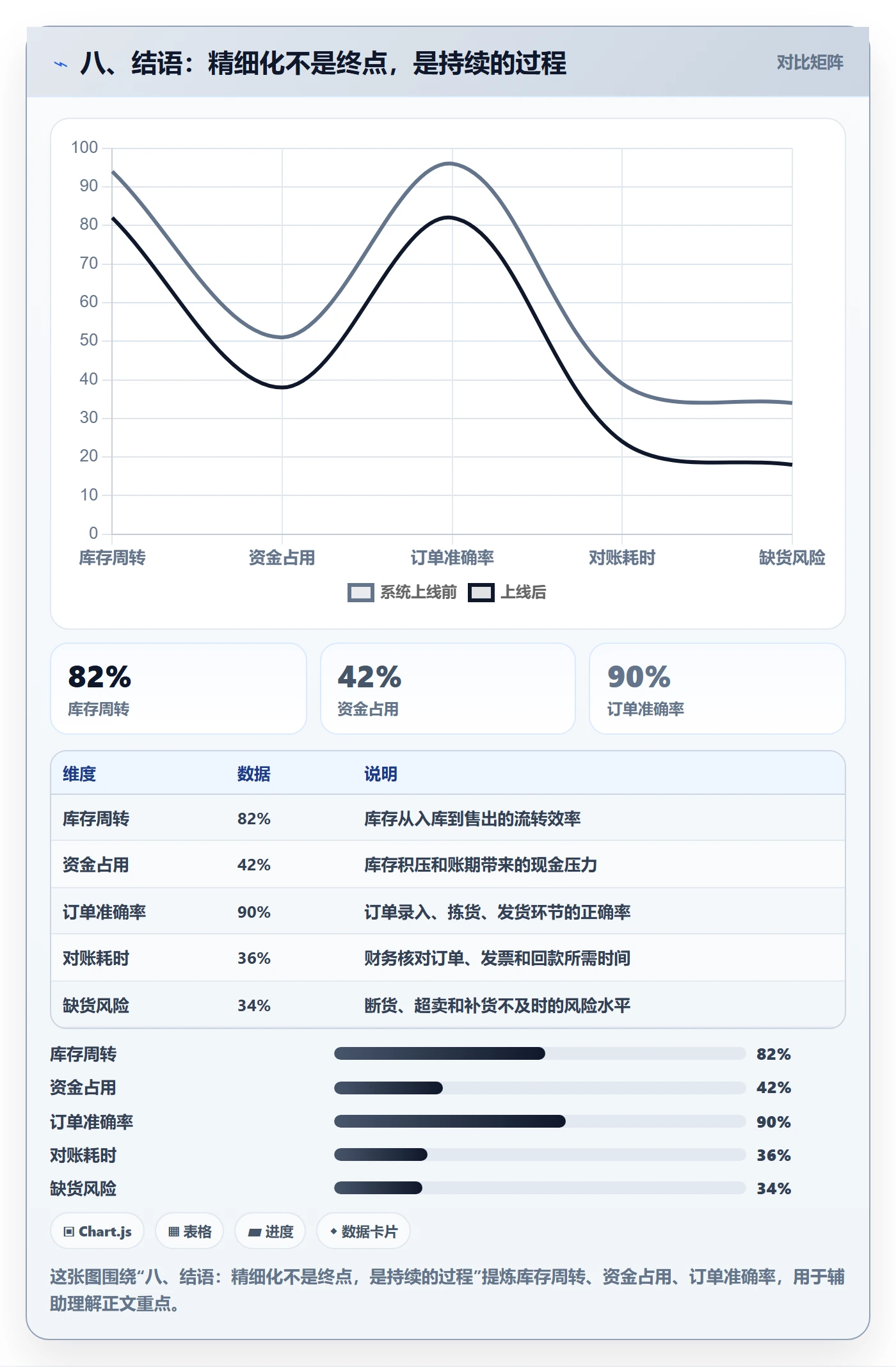 八、结语：精细化不是终点，是持续的过程