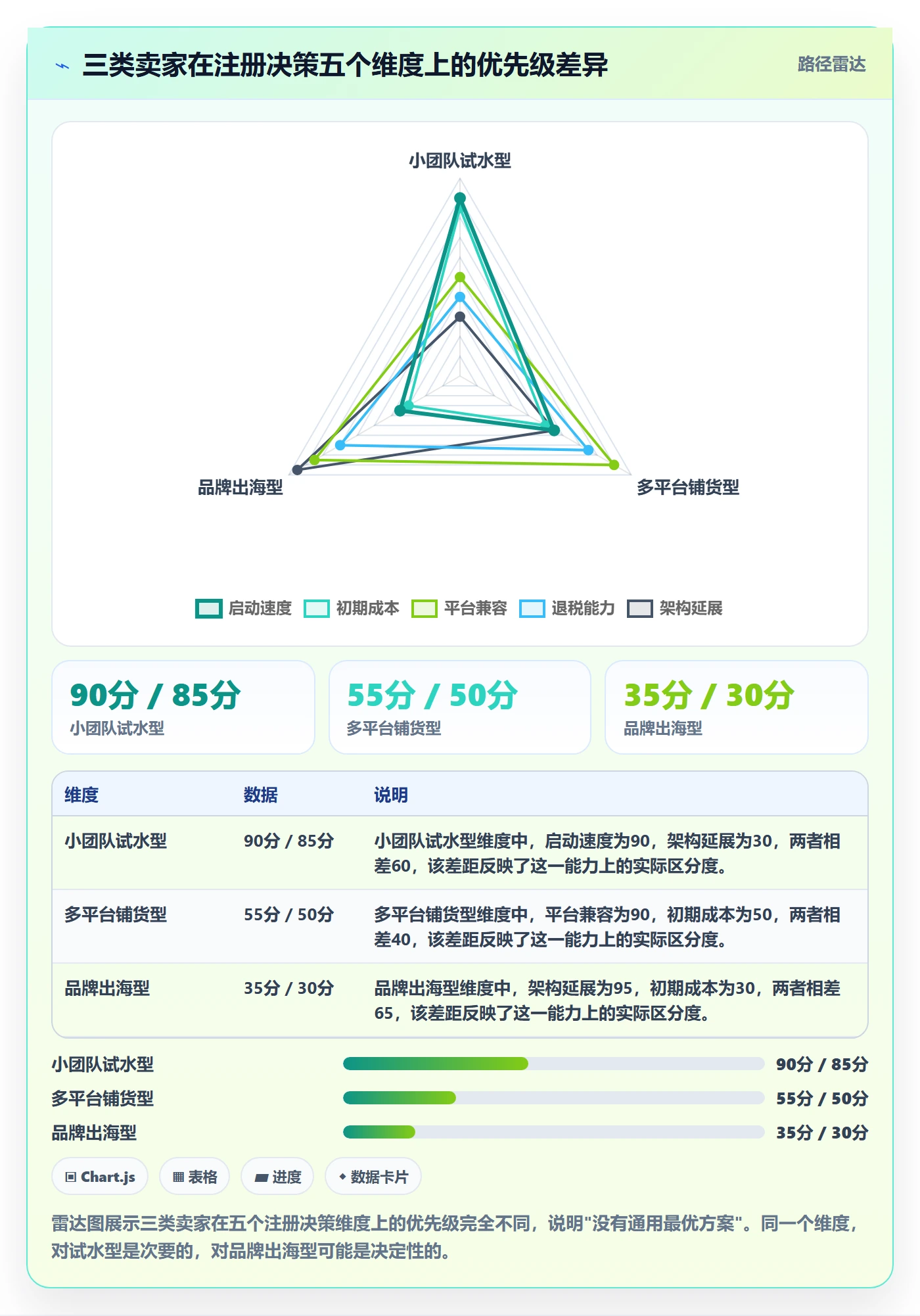 跨境电商一站式服务场景解析：公司注册中的增长策略怎么处理