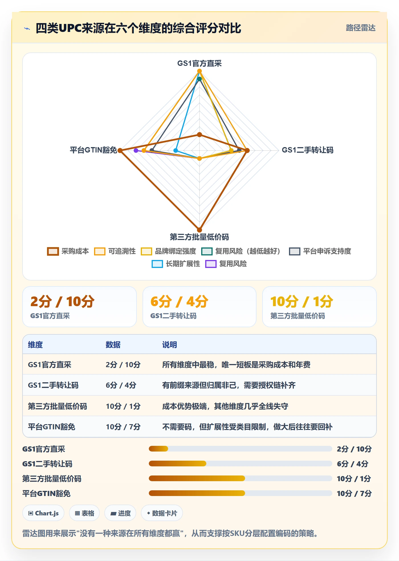 UPC码怎么优化?先从代码申请的风险排查入手