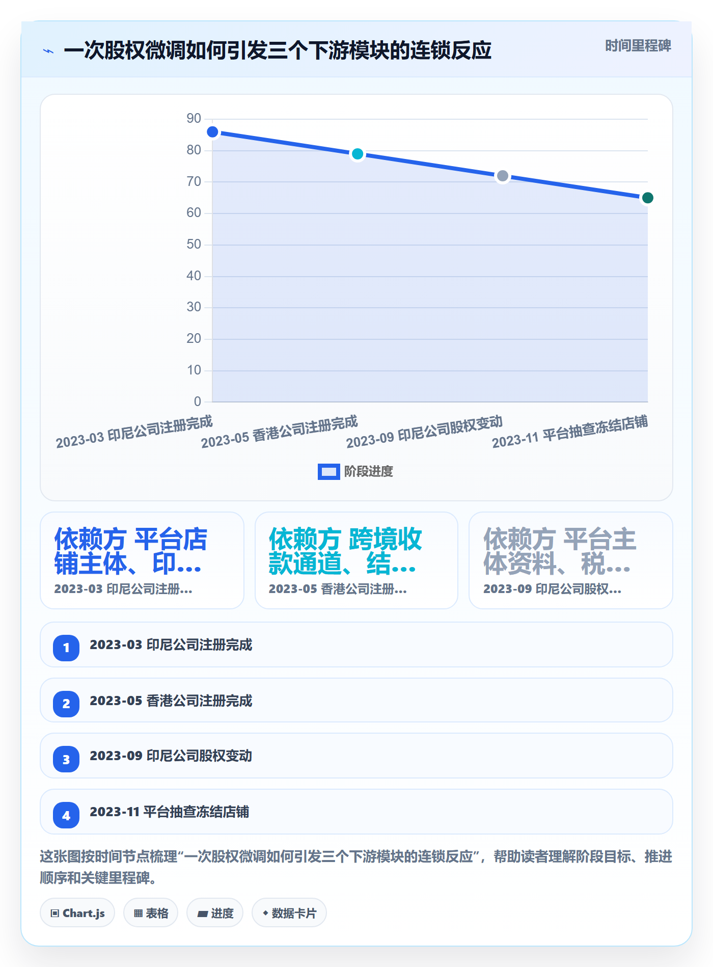 跨境电商一站式服务怎么管？以公司注册为核心的市场调研方案