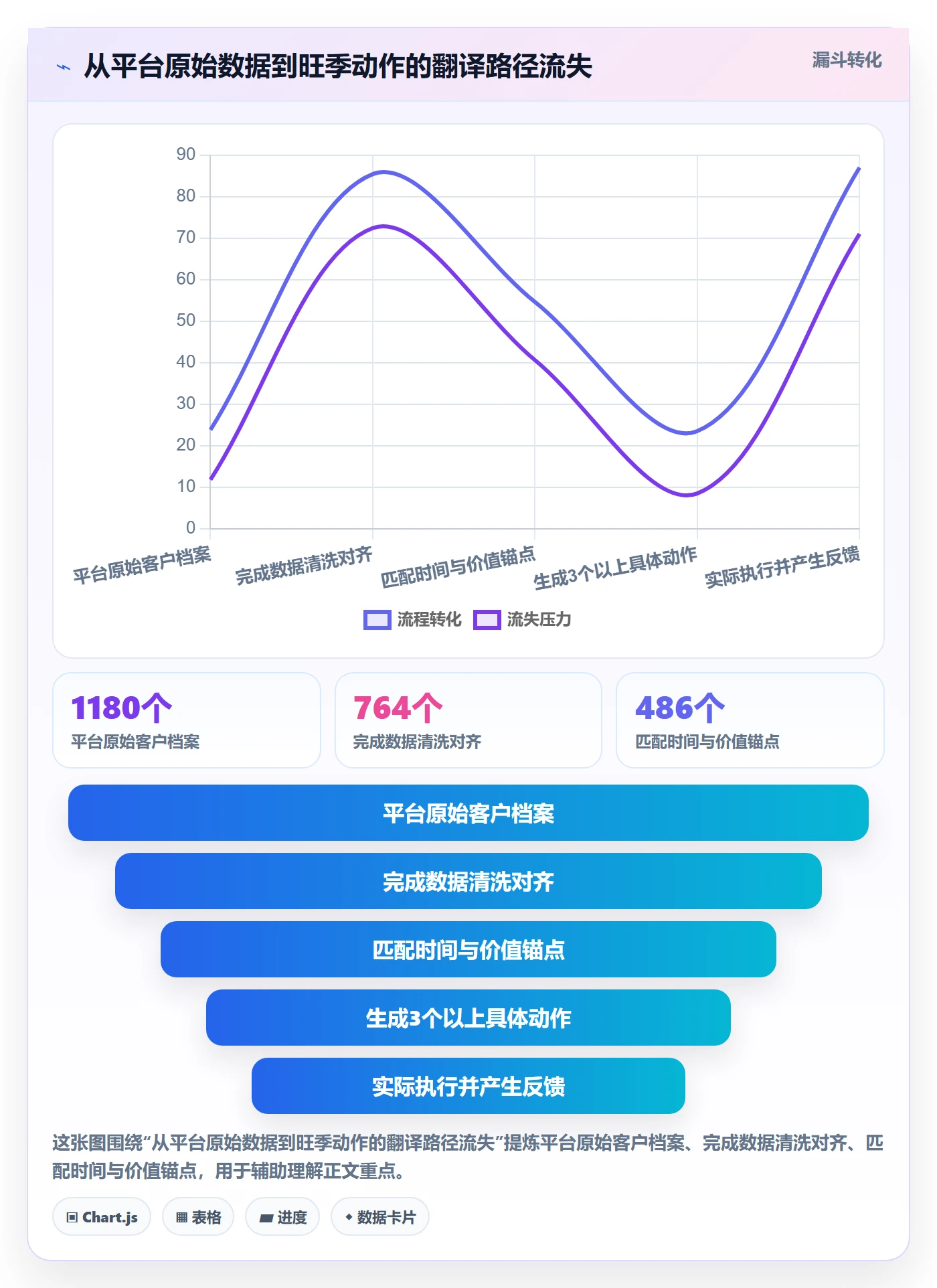 外贸数据分析平台使用技巧：客户画像对应的旺季准备方法