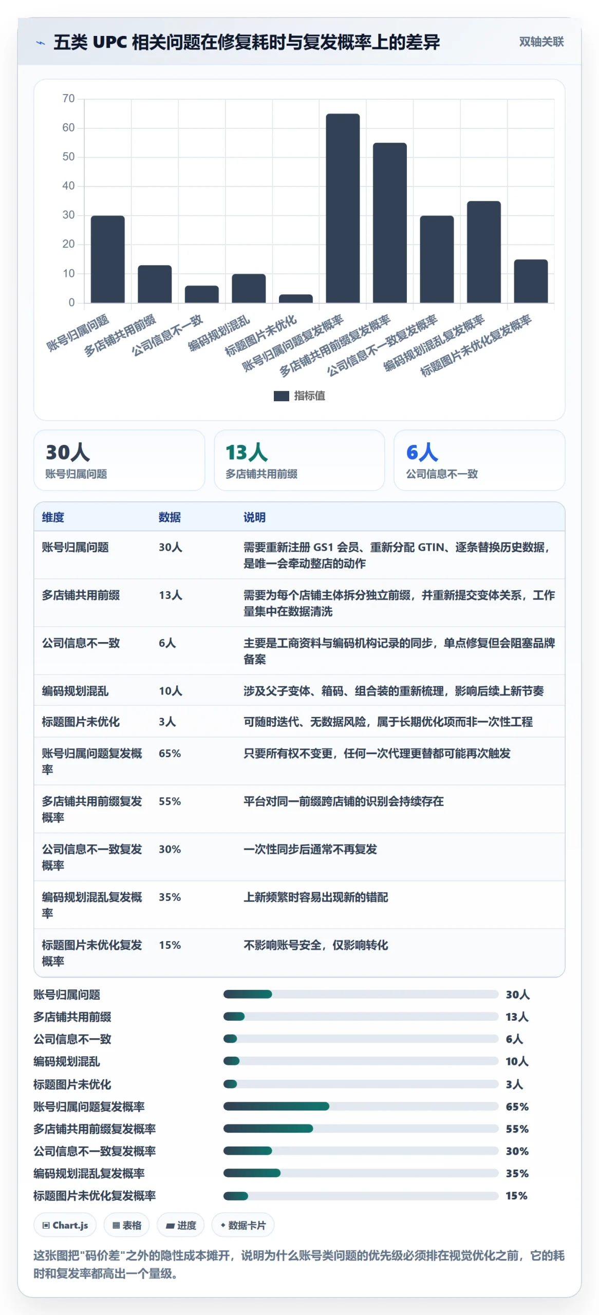 UPC码怎么优化？先从GS1注册的账号安全入手