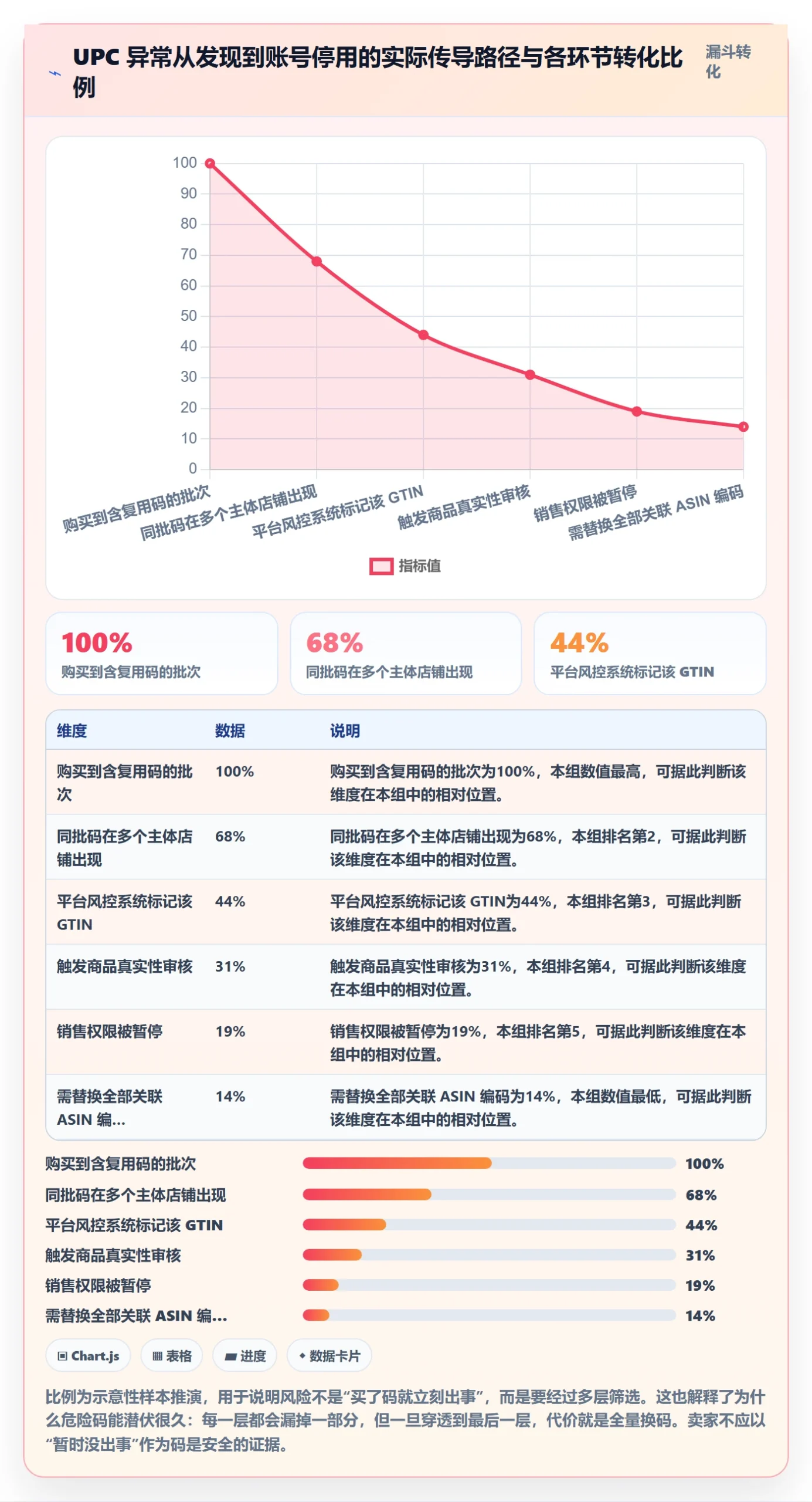 UPC码实践指南：合规风险的账号安全怎样更有效