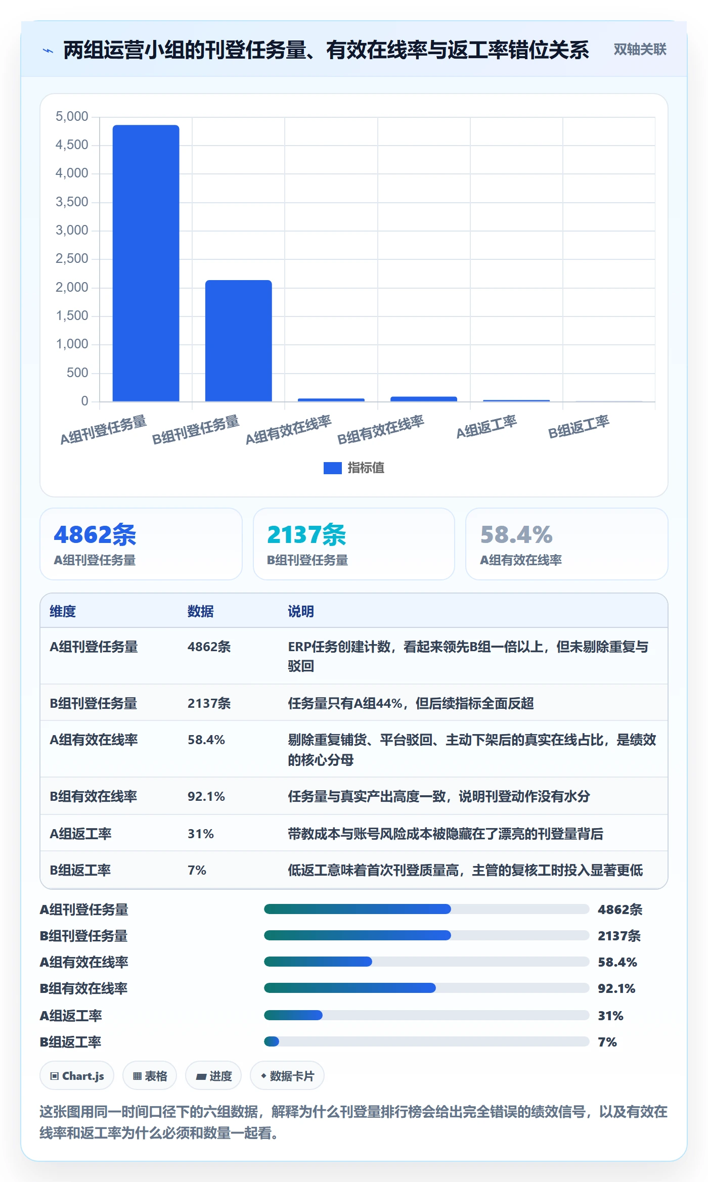 erp跨境电商检查方法：通过多平台刊登评估绩效考核质量