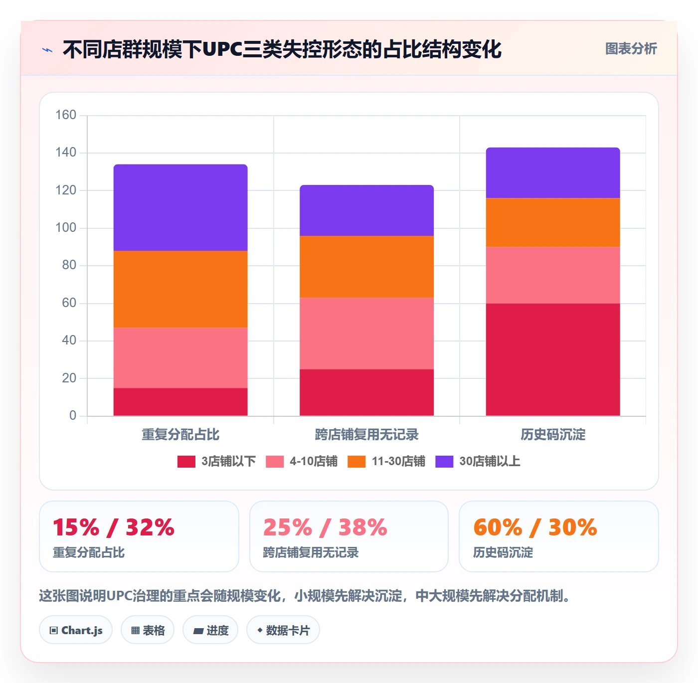 UPC码怎么选？编码规范相关的店群管理判断标准